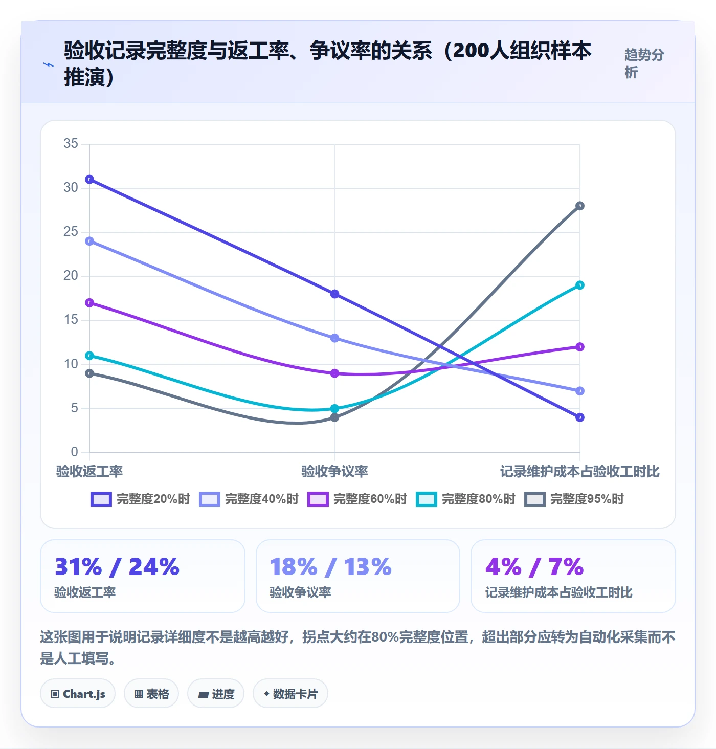 验收记录实操方法：项目成员提升任务验收效率的入门指南方法与模板