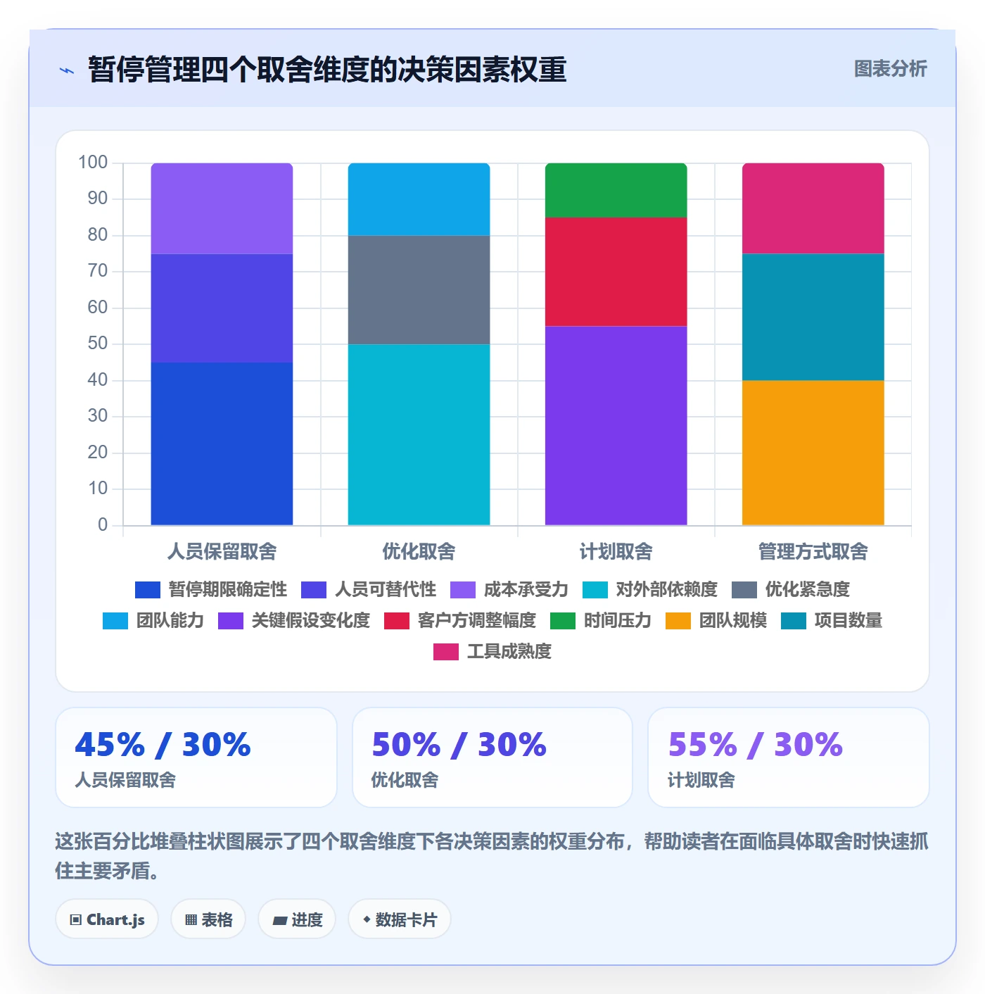 暂停管理指南:实施团队如何做好任务执行,流程优化全流程