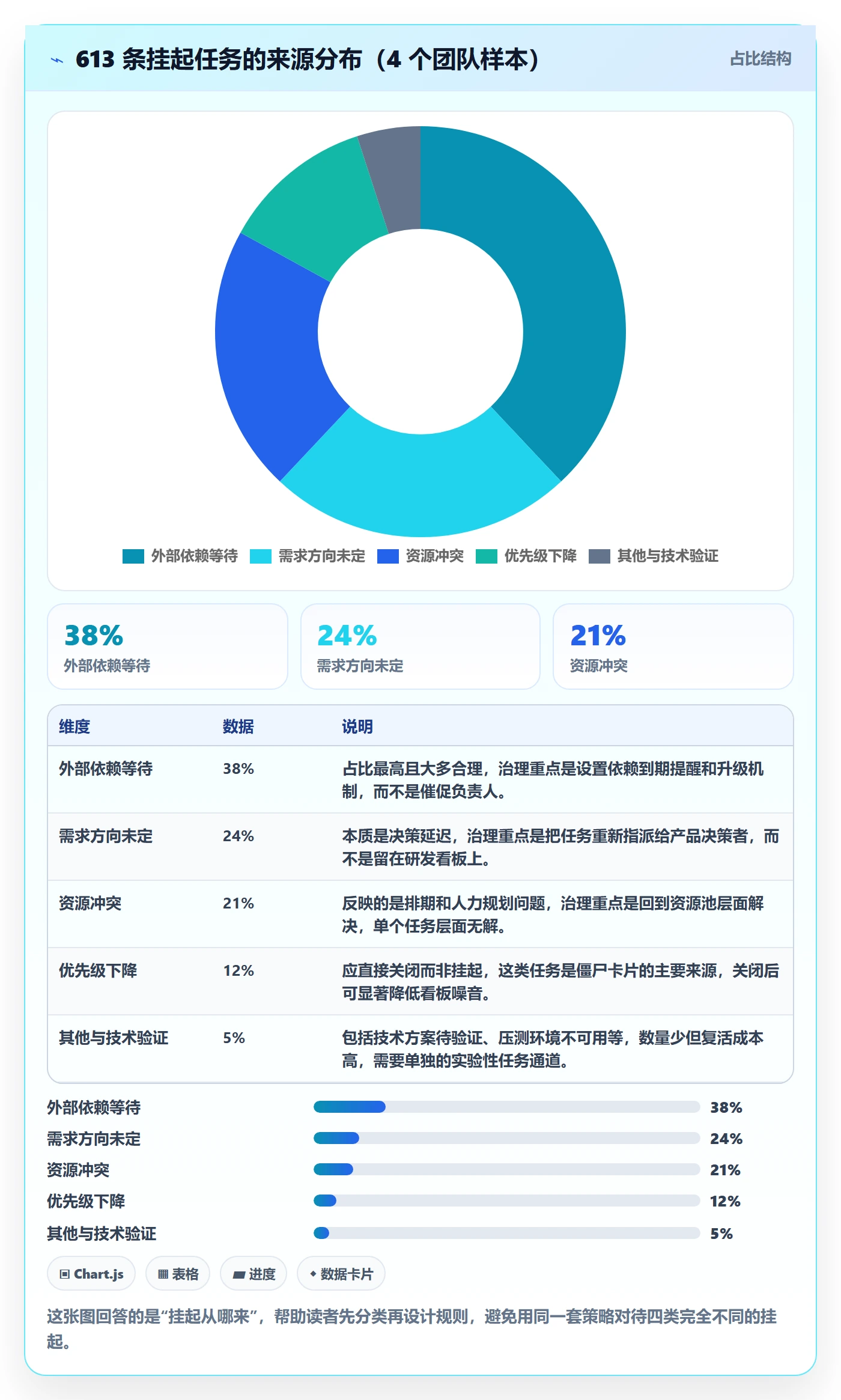 挂起管理方法大全：项目经理任务执行入门指南落地清单