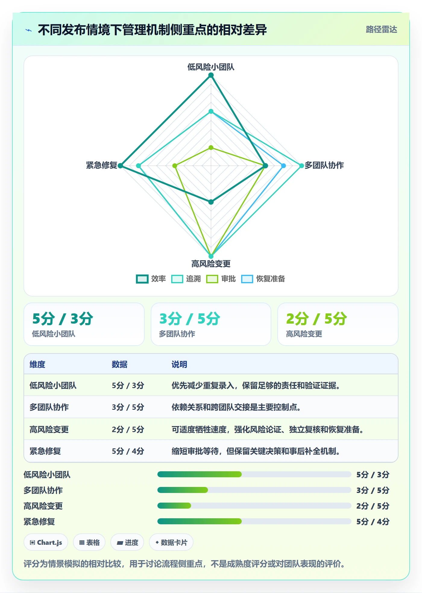 发布记录管理方法大全:项目负责人发布管理最佳实践落地清单
