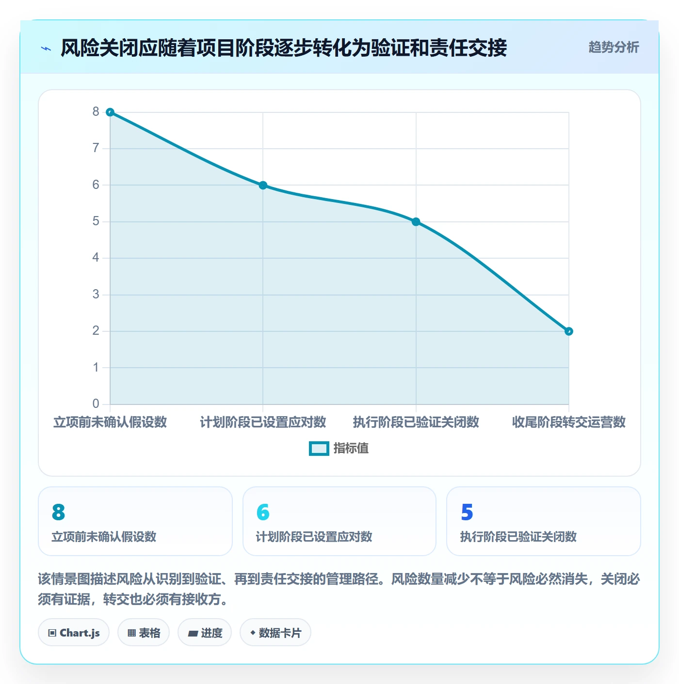项目目标管理指南：项目经理如何做好项目立项，风险控制全流程