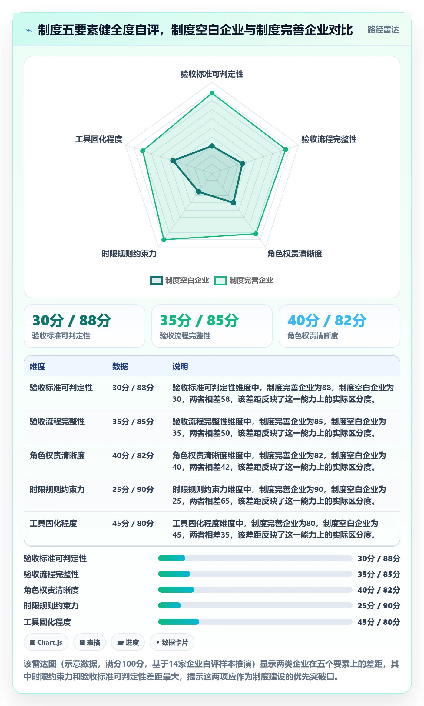 确认完成实操方法:PMO提升任务验收效率的制度设计方法与模板
