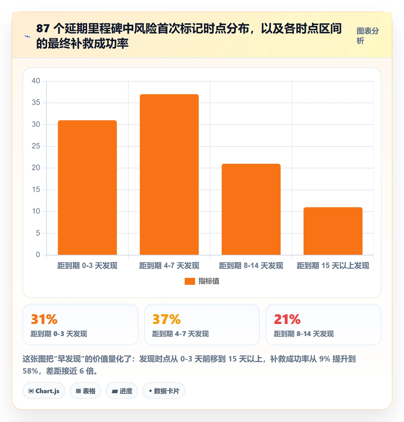 节点延期管理方法大全:PMO里程碑风险控制落地清单