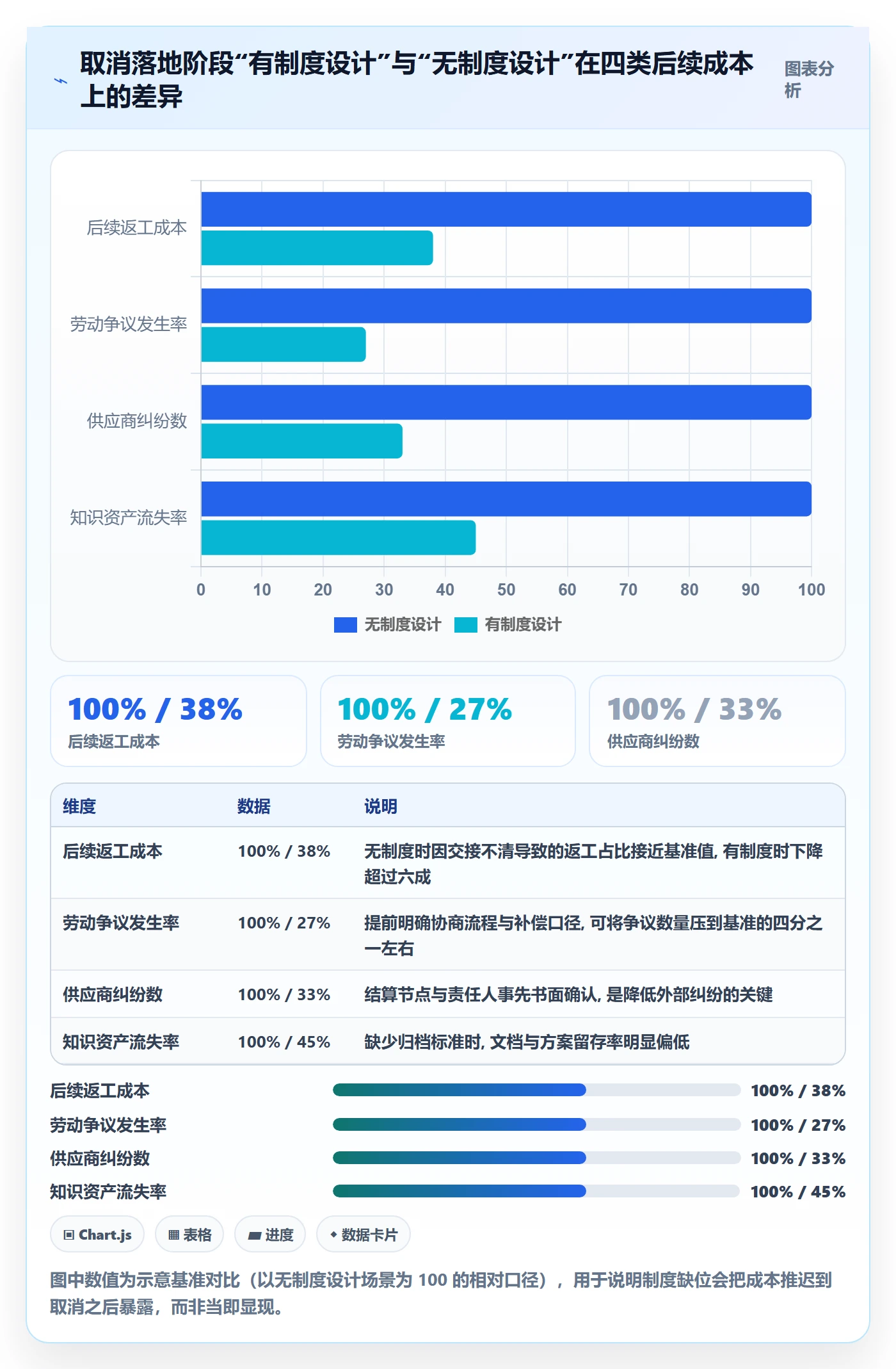 取消落地方案：项目负责人开展任务执行的制度设计案例解析