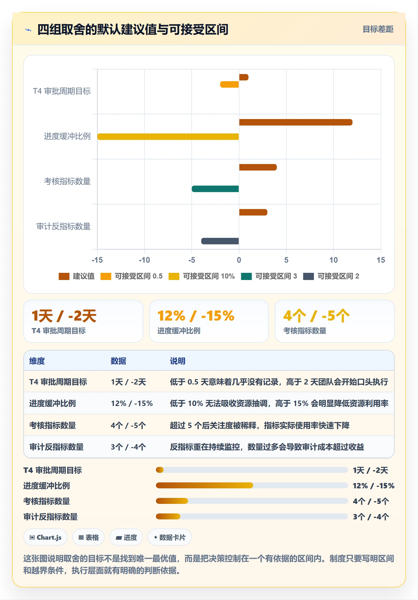 计划调整流程与规范:跨部门团队项目规划制度设计关键指标