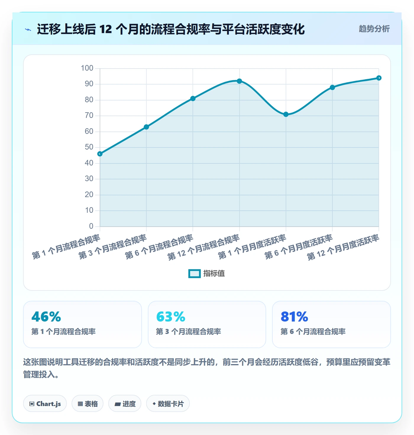 预算流程与规范：管理层项目立项最佳实践关键指标