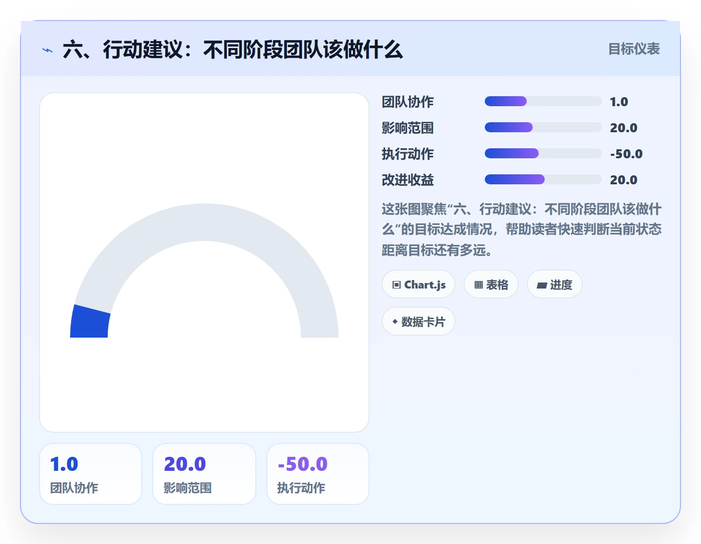六、行动建议:不同阶段团队该做什么