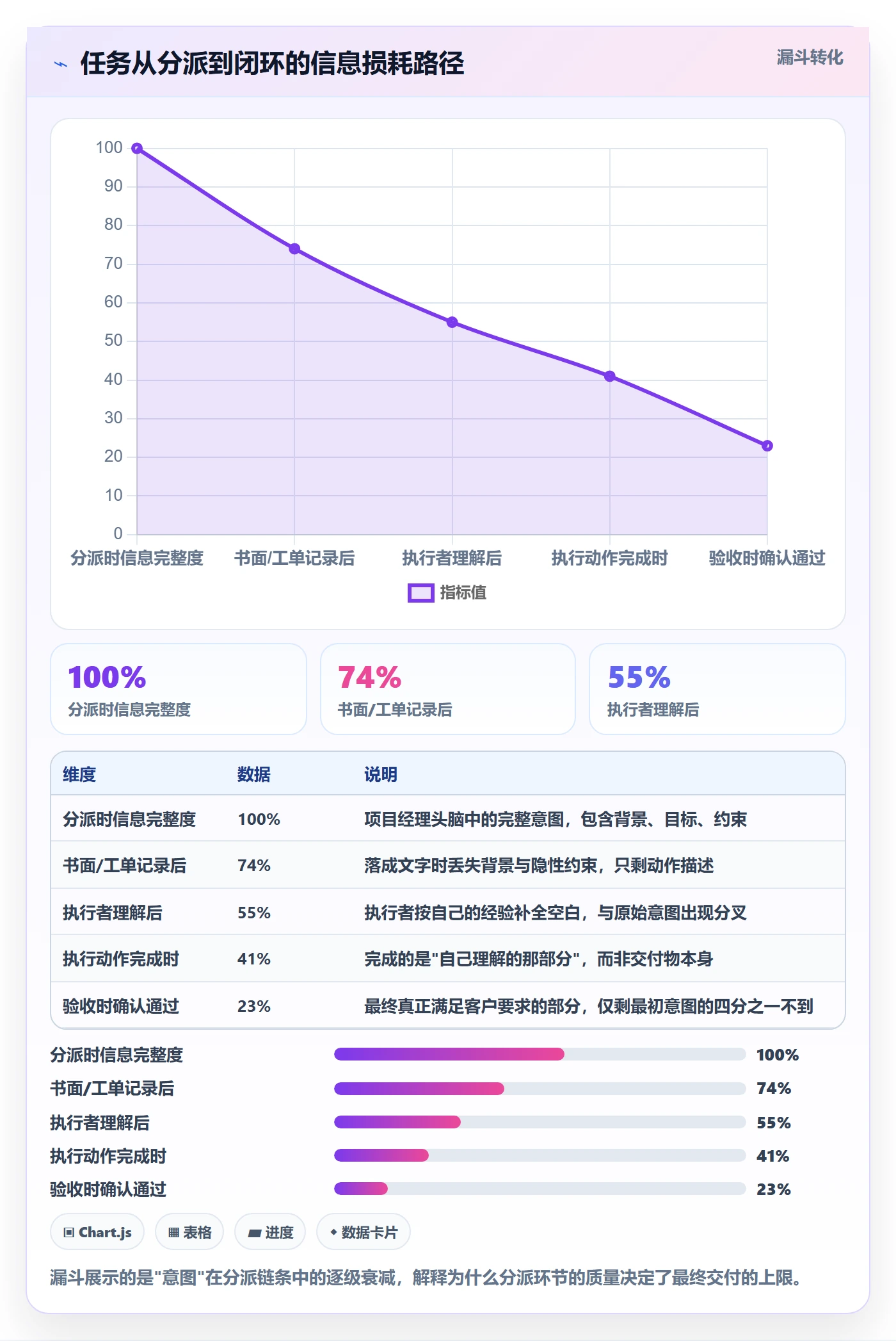 任务分派委派教程:实施团队实操方法,避坑指南