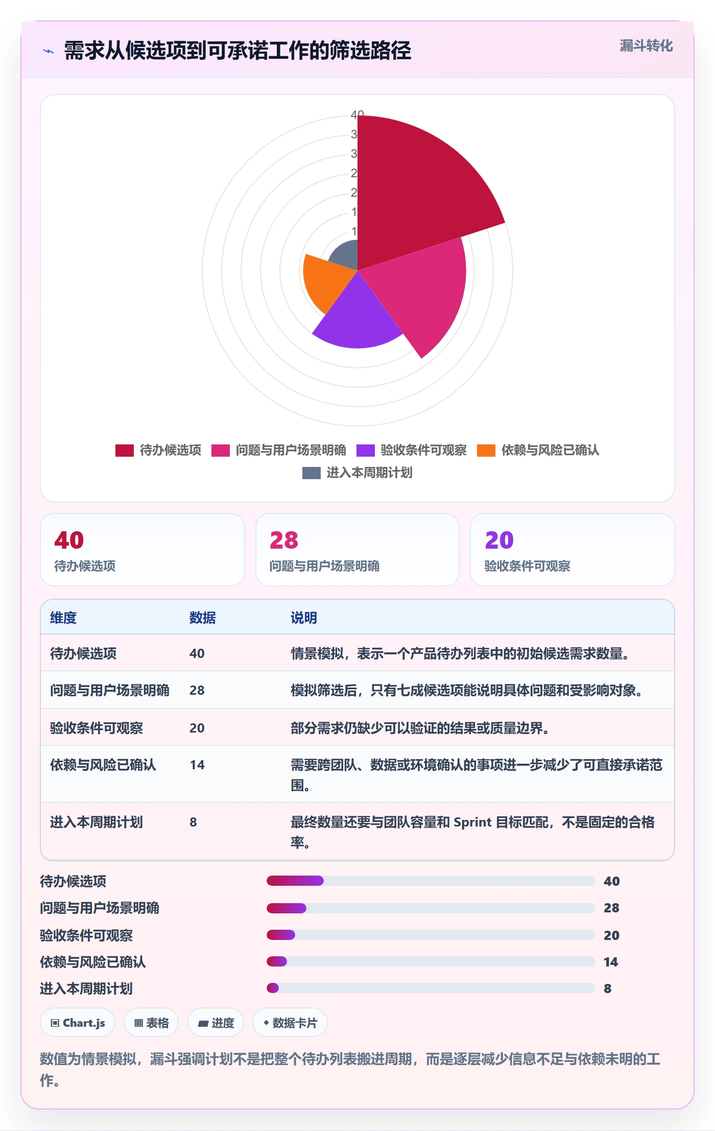 Sprint实操方法:研发团队提升敏捷项目效率的实操方法方法与模板