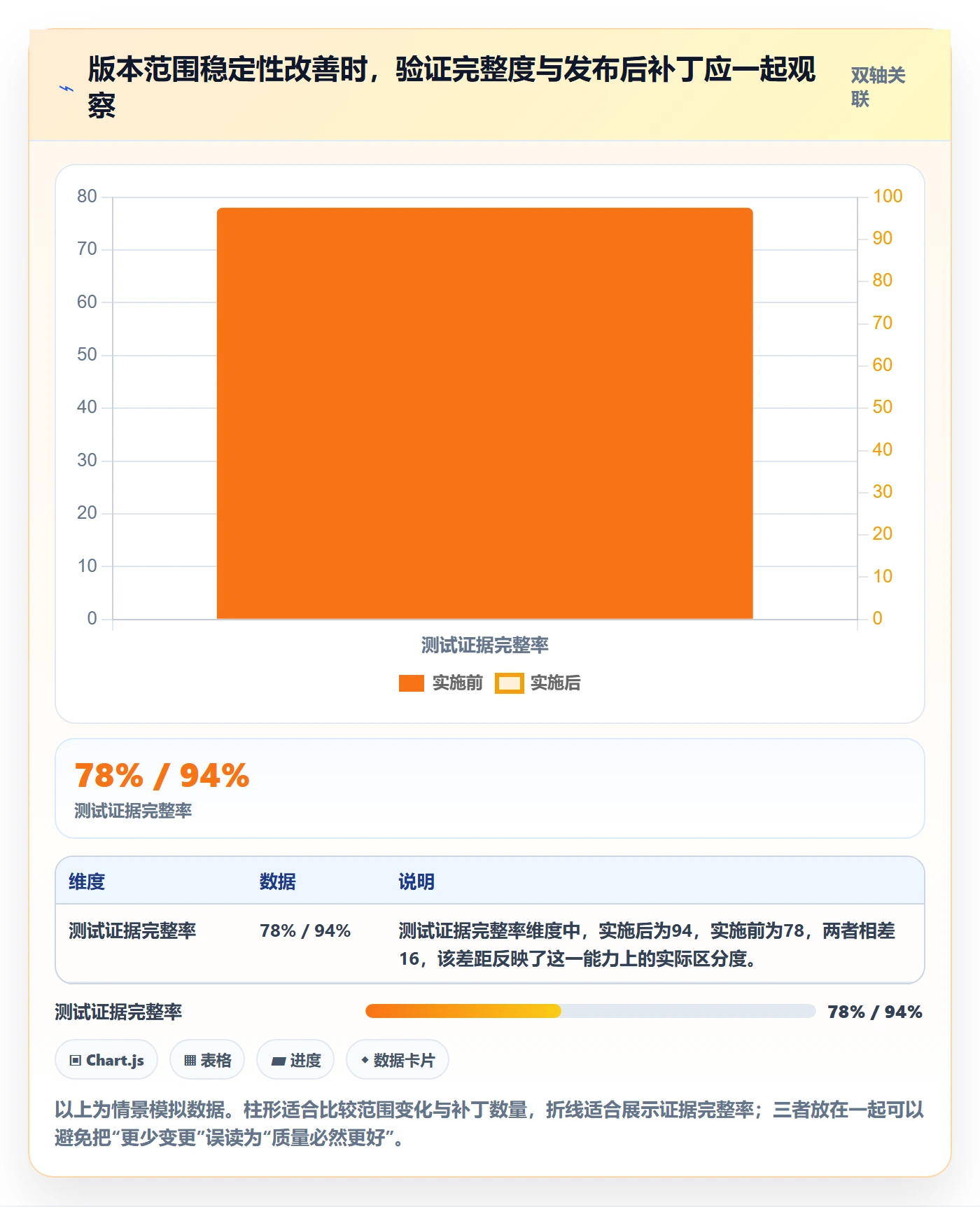 版本内容管理指南:项目成员如何做好版本管理,制度设计全流程