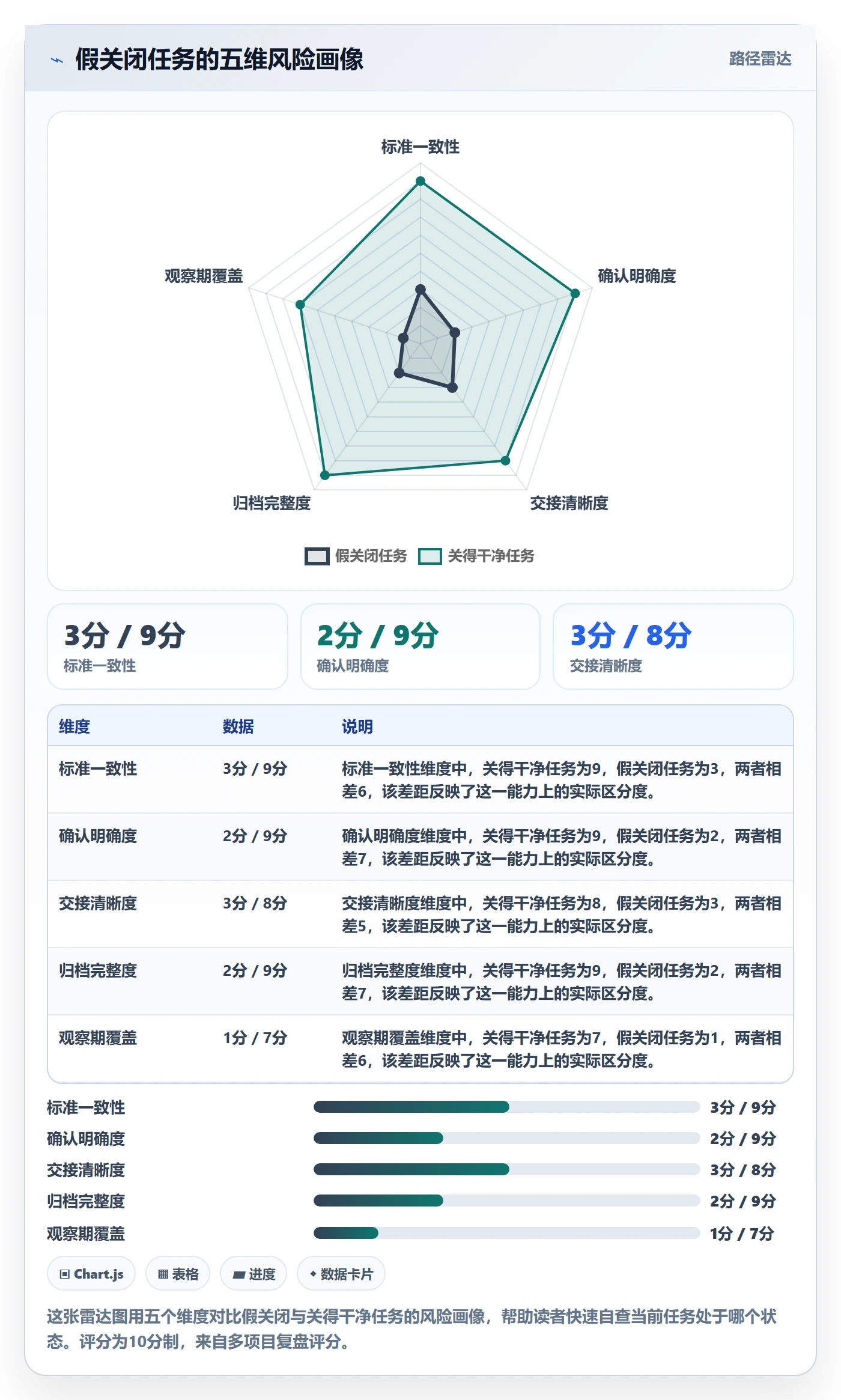 关闭最佳实践:跨部门团队任务执行入门指南,常见问题