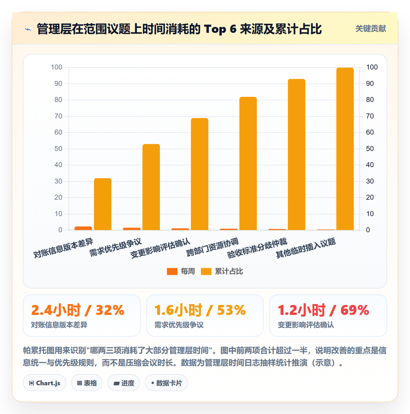 项目范围工作范围全流程:管理层效率提升与一文讲清