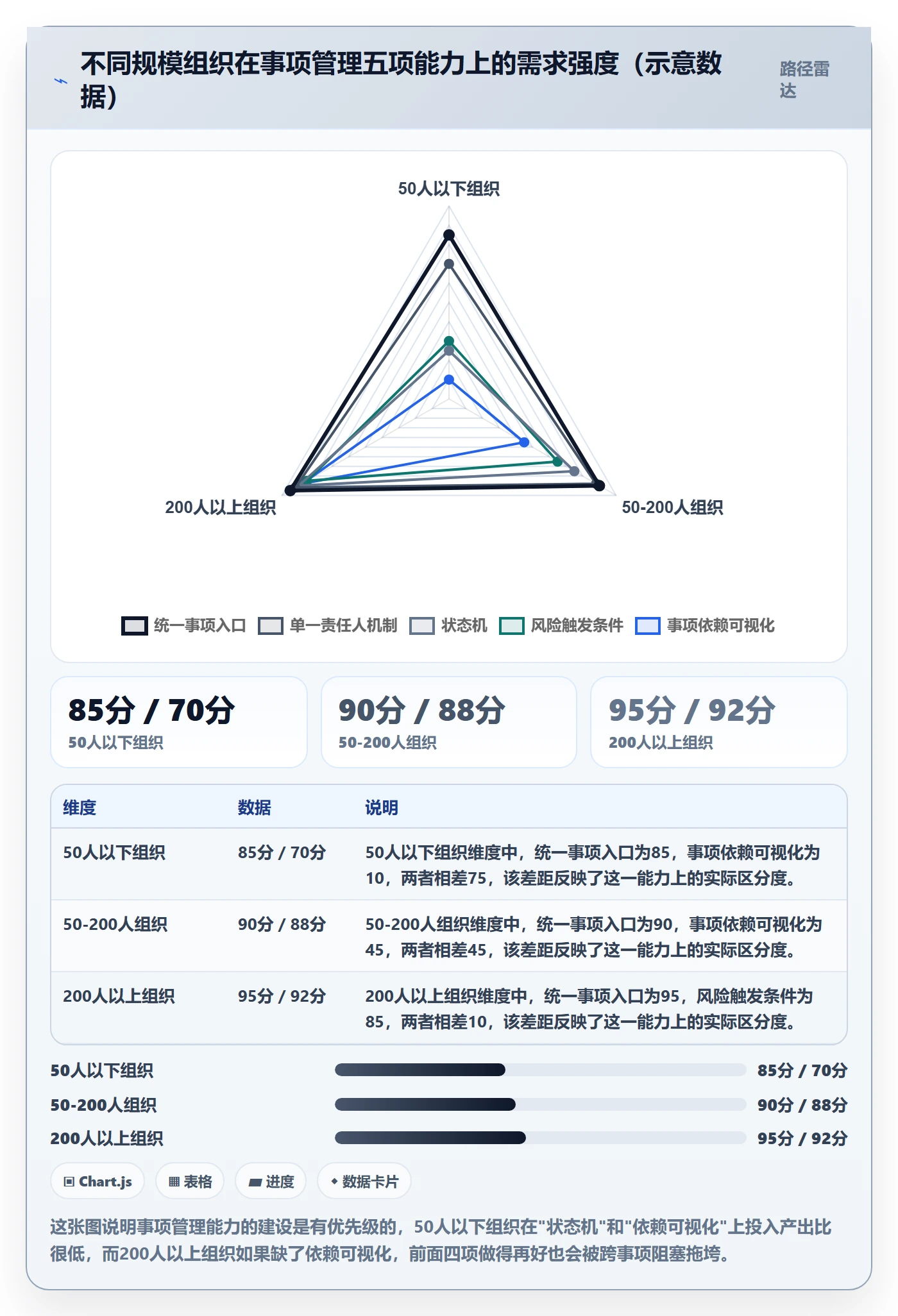 事项管理指南：管理层如何做好任务管理，风险控制全流程