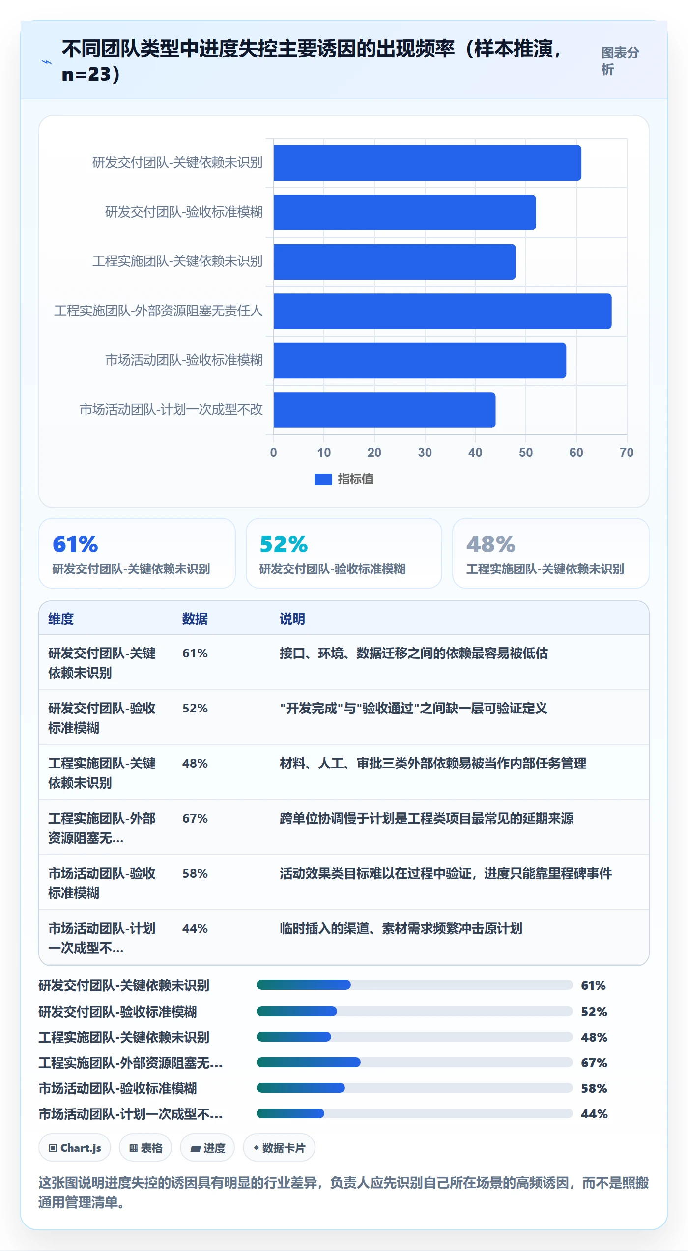 实际进度落地方案:项目负责人开展进度管理的入门指南案例解析