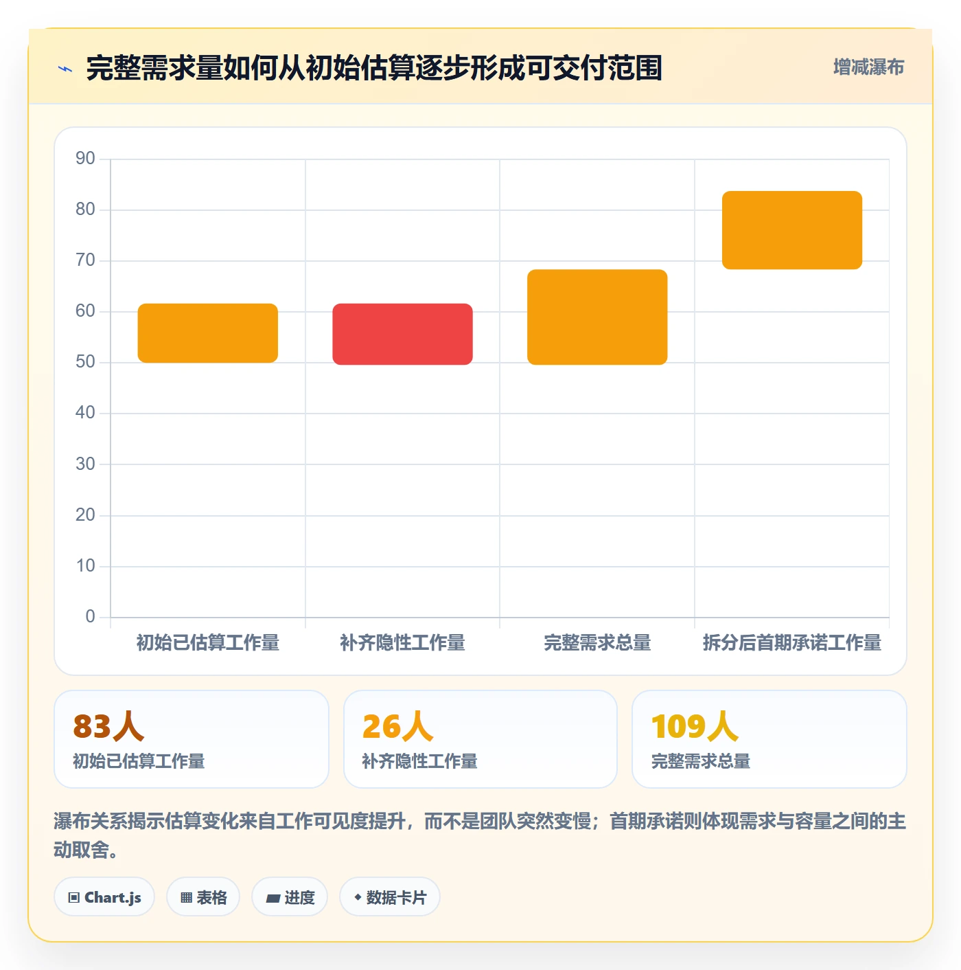 产能落地方案：跨部门团队开展资源负载的入门指南案例解析