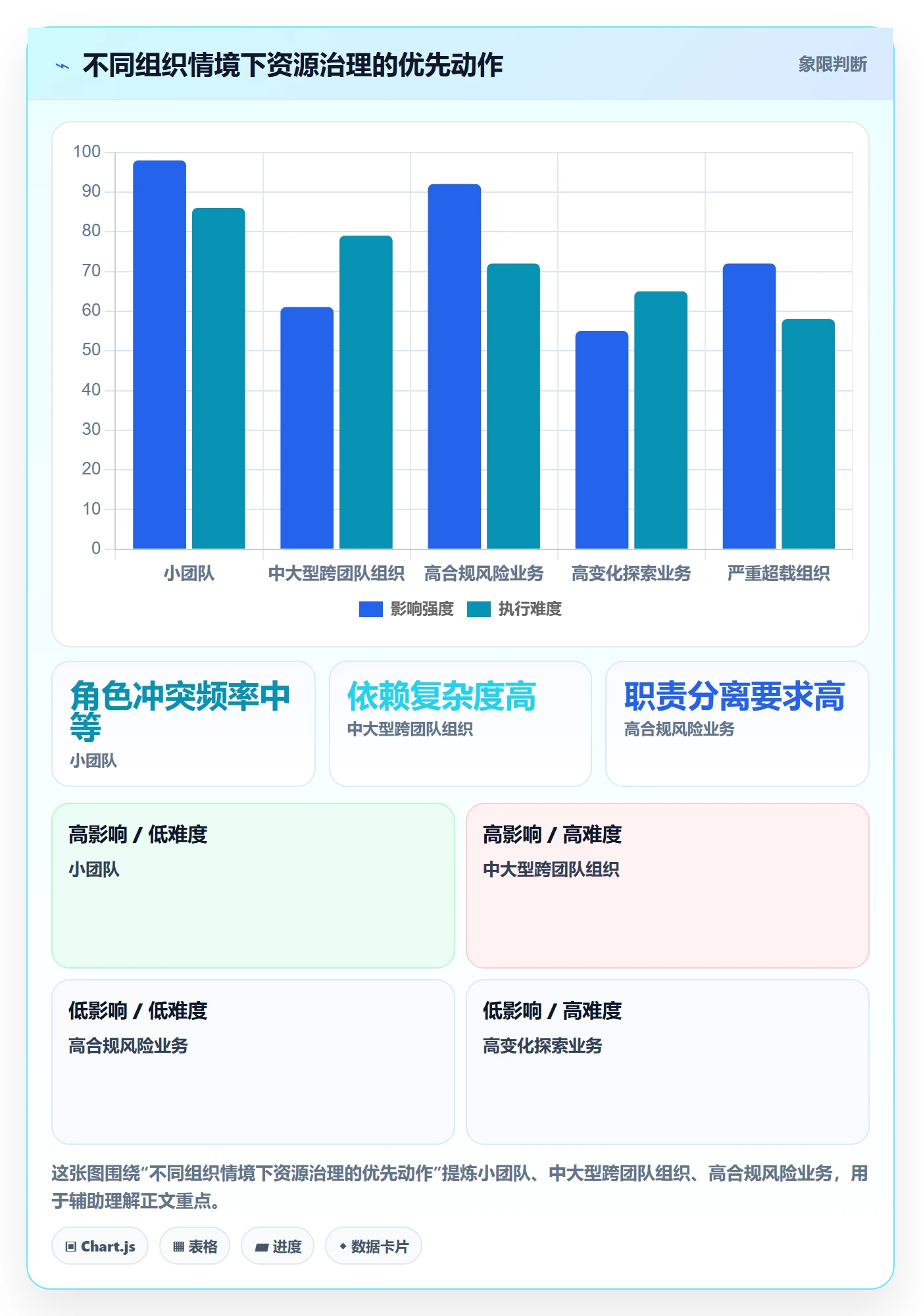 角色管理指南:管理层如何做好资源管理,落地方案全流程