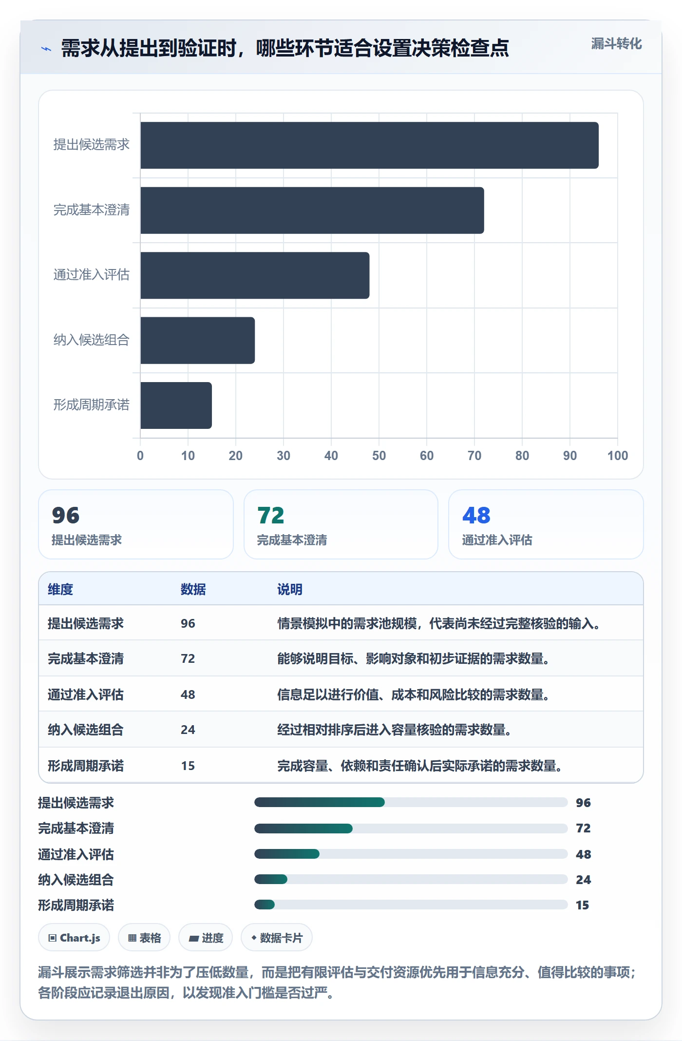 需求优先级实操方法:管理层提升需求排期效率的实操方法方法与模板