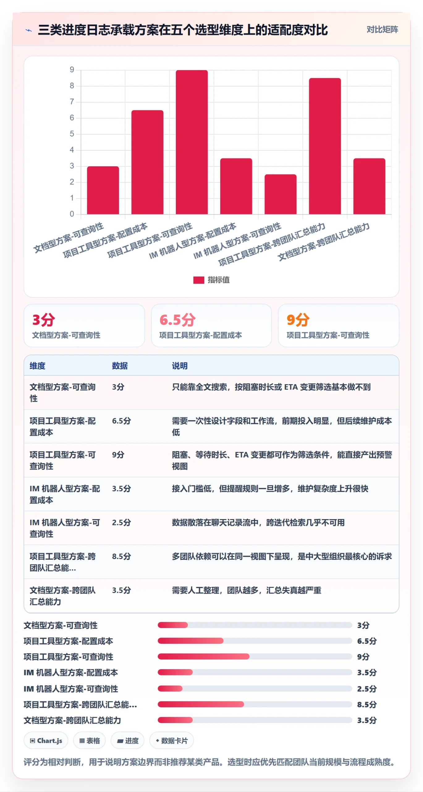 进度跟踪进度日志教程:研发团队入门指南,避坑指南