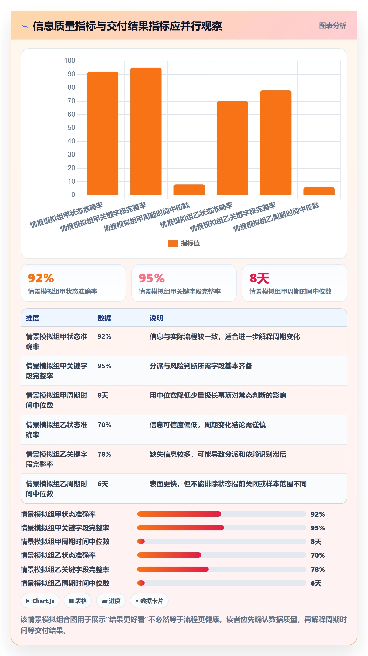 搜索流程与规范:实施团队列表视图制度设计关键指标