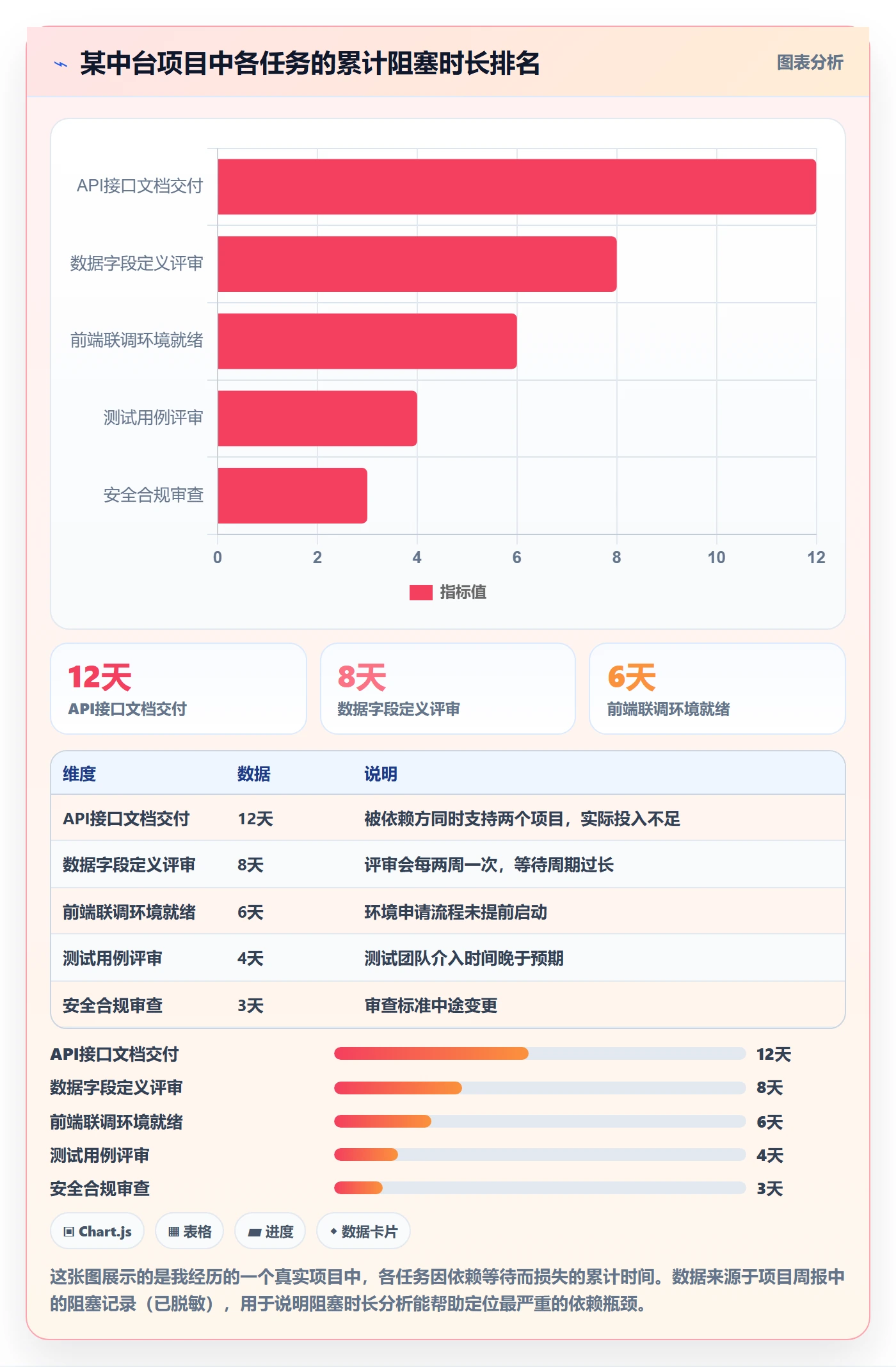 任务依赖依赖冲突全流程:项目负责人数据分析与一文讲清