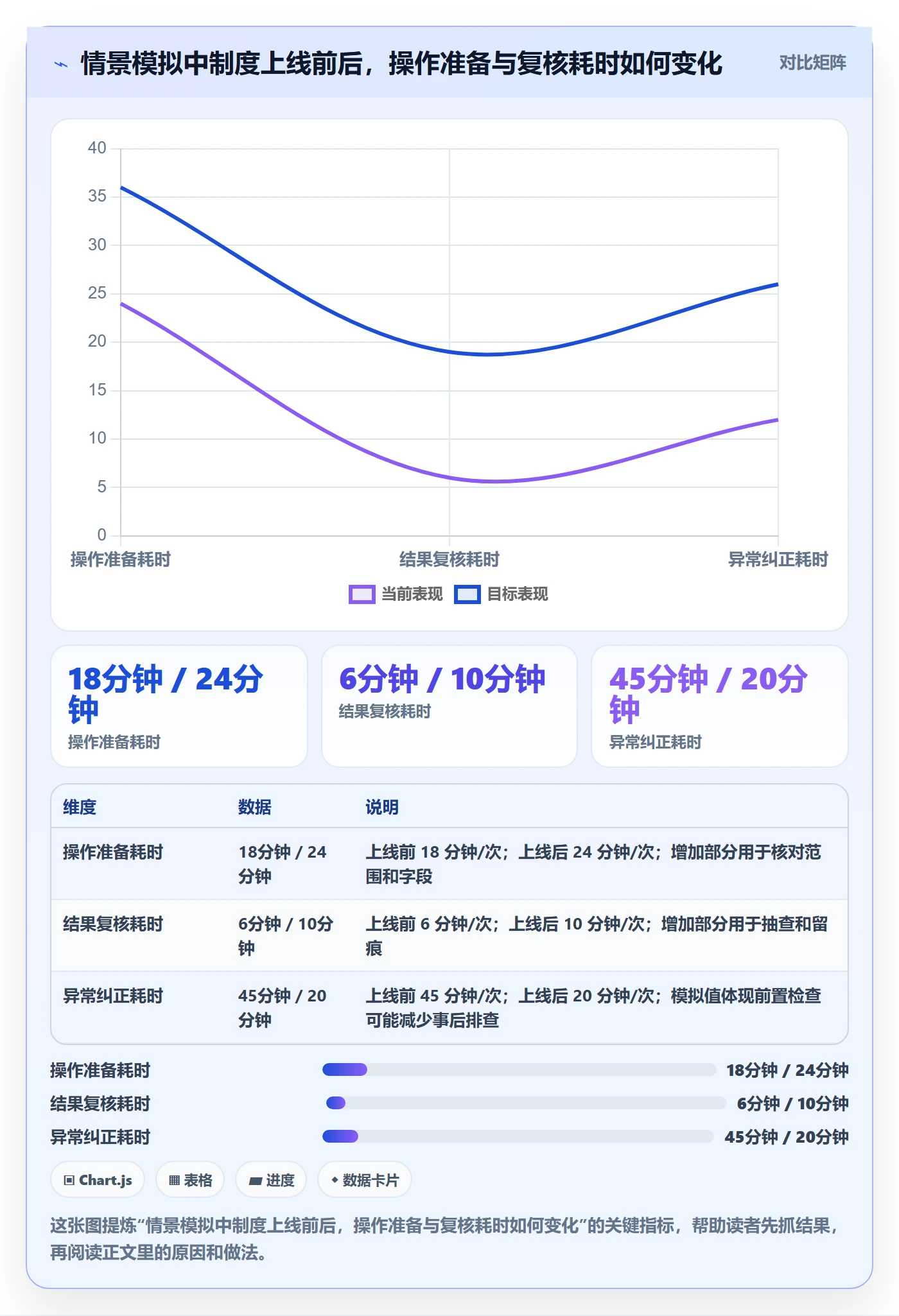 列表视图批量操作教程:跨部门团队制度设计,避坑指南