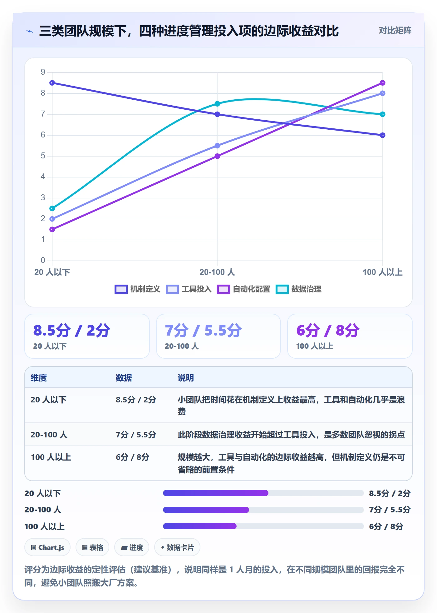 进度更新最佳实践：项目负责人进度管理协同管理，常见问题