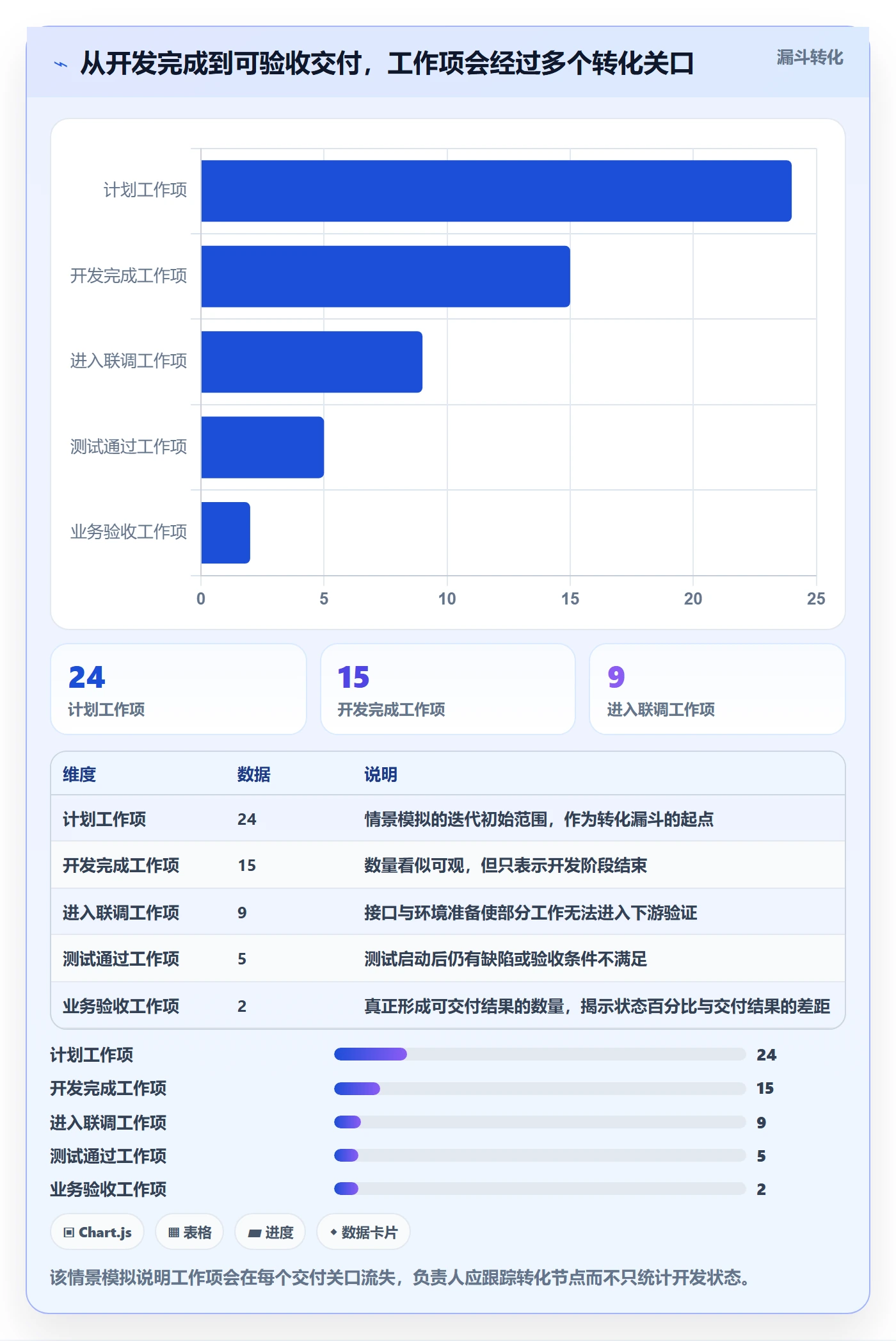 迭代管理迭代进度全流程:项目负责人入门指南与一文讲清