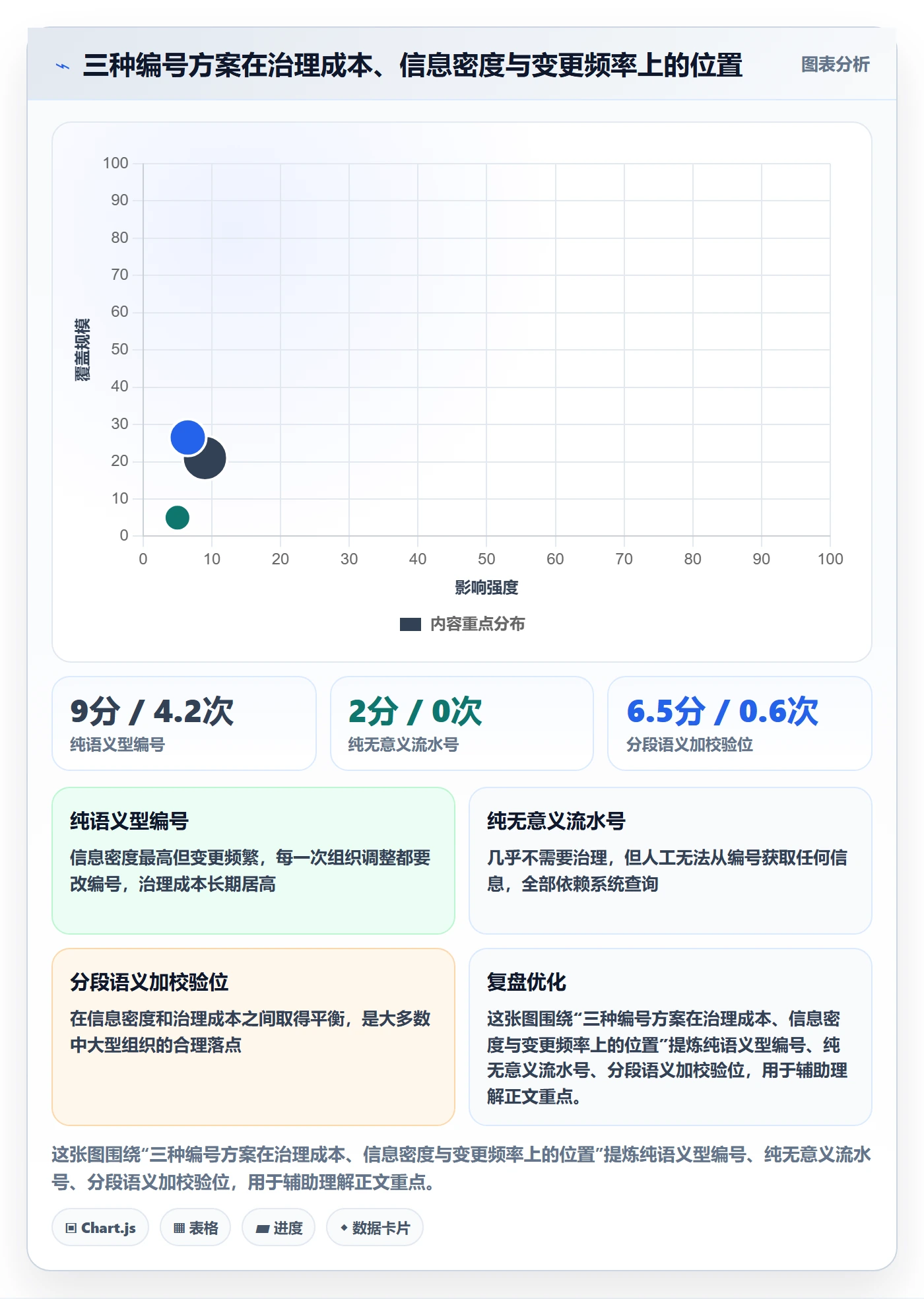 项目立项项目编号教程:实施团队制度设计,避坑指南