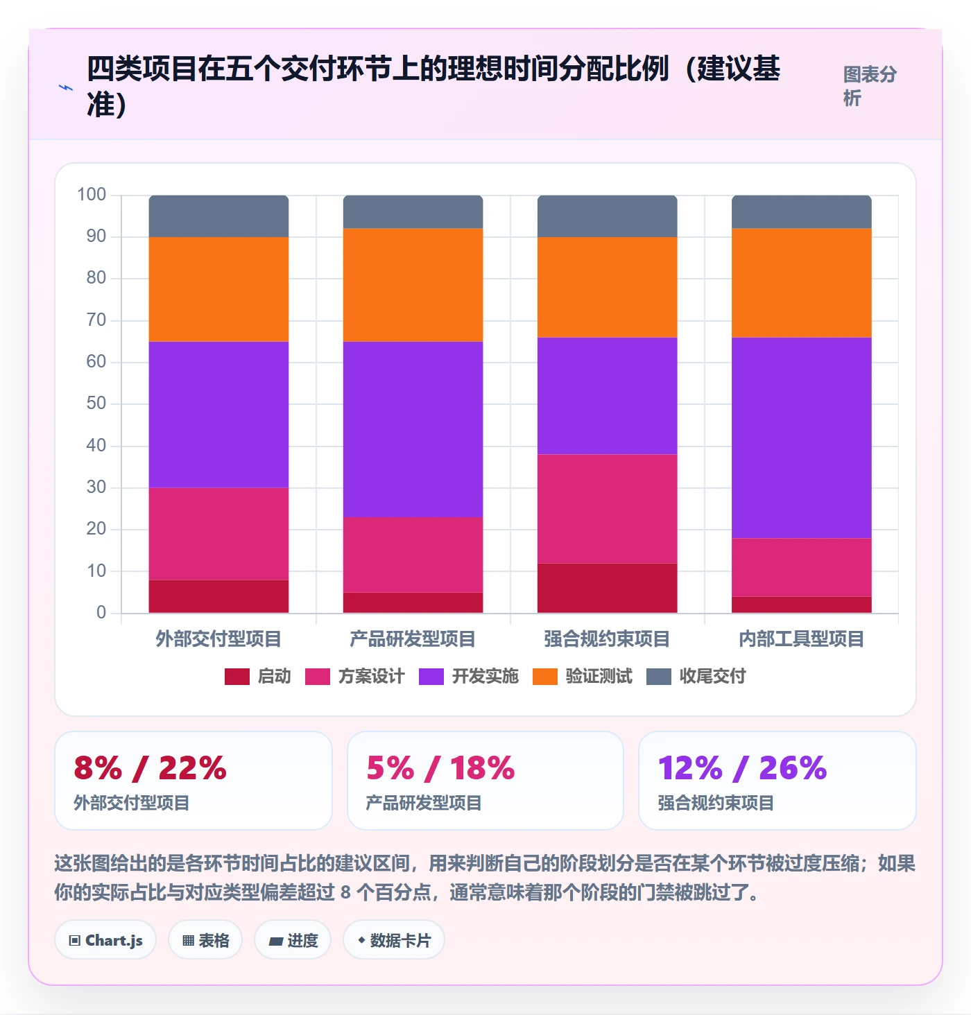 阶段划分管理方法大全:项目负责人项目阶段流程优化落地清单