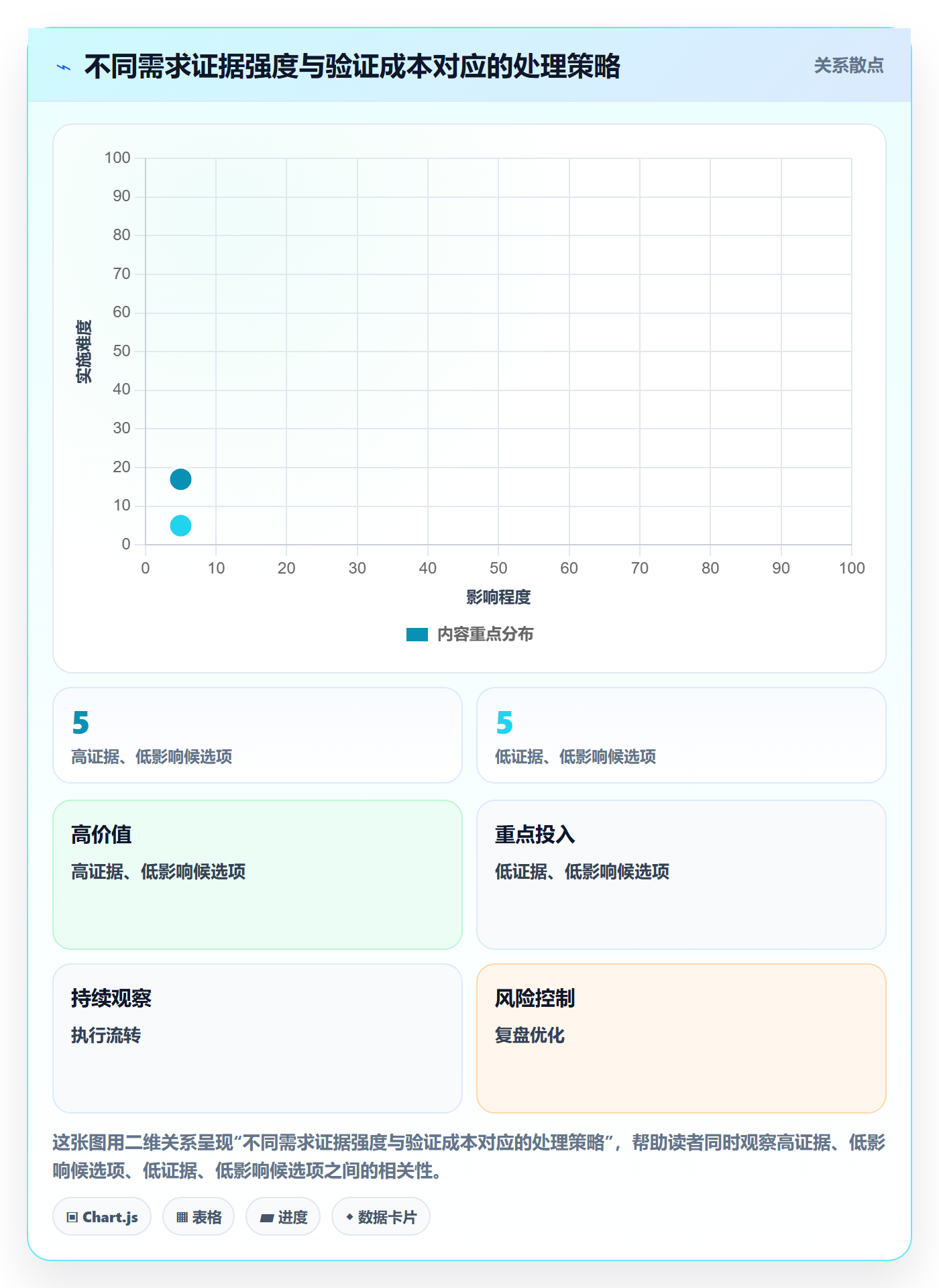 Epic怎么做？项目经理数据分析：产品需求从0到1