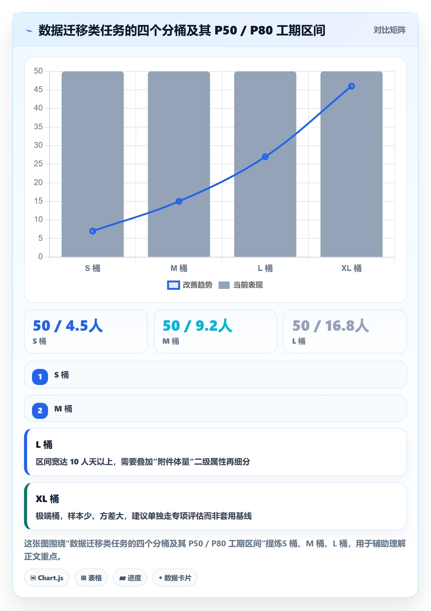 预计工期最佳实践:实施团队任务属性数据分析,常见问题