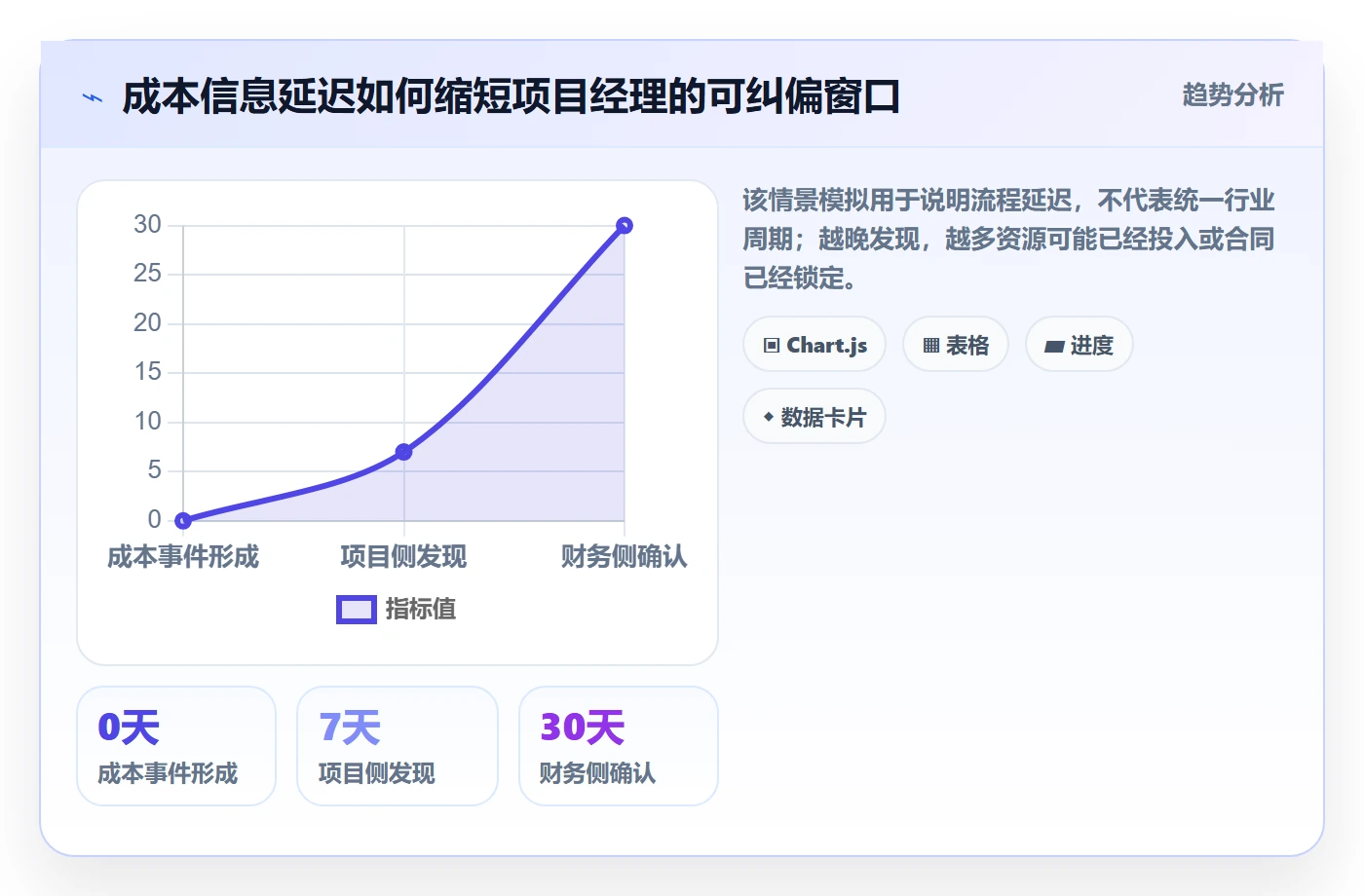 成本管理项目成本全流程：项目经理最佳实践与一文讲清