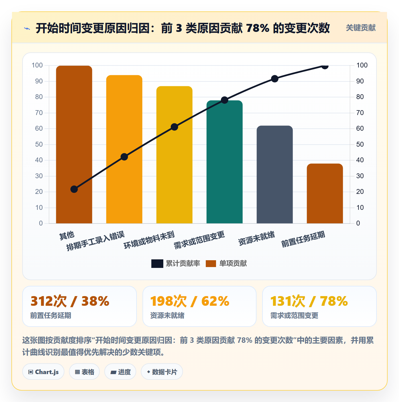 任务属性开始时间全流程:项目经理实操方法与一文讲清