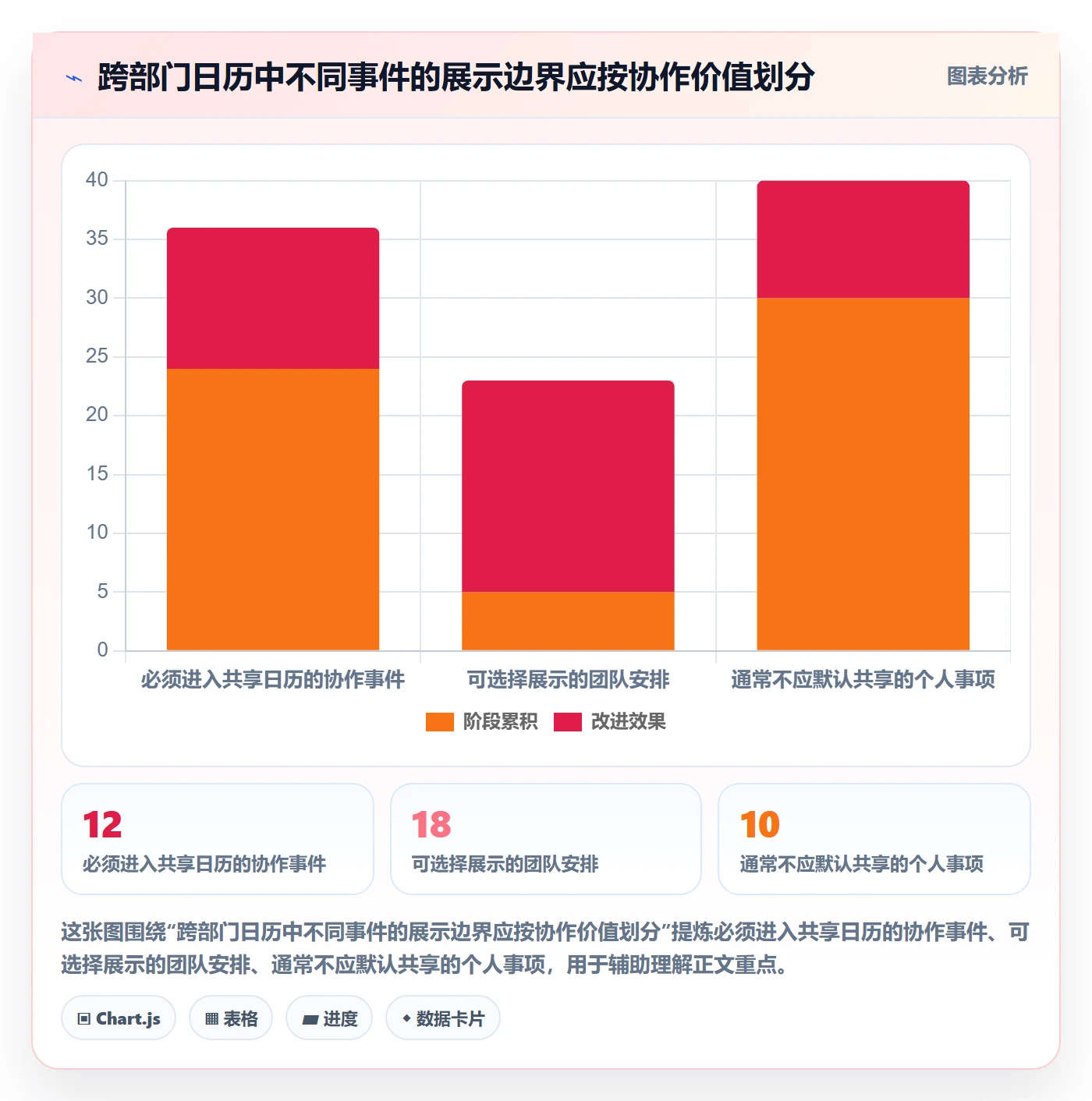 日视图最佳实践：跨部门团队日历视图效率提升，常见问题