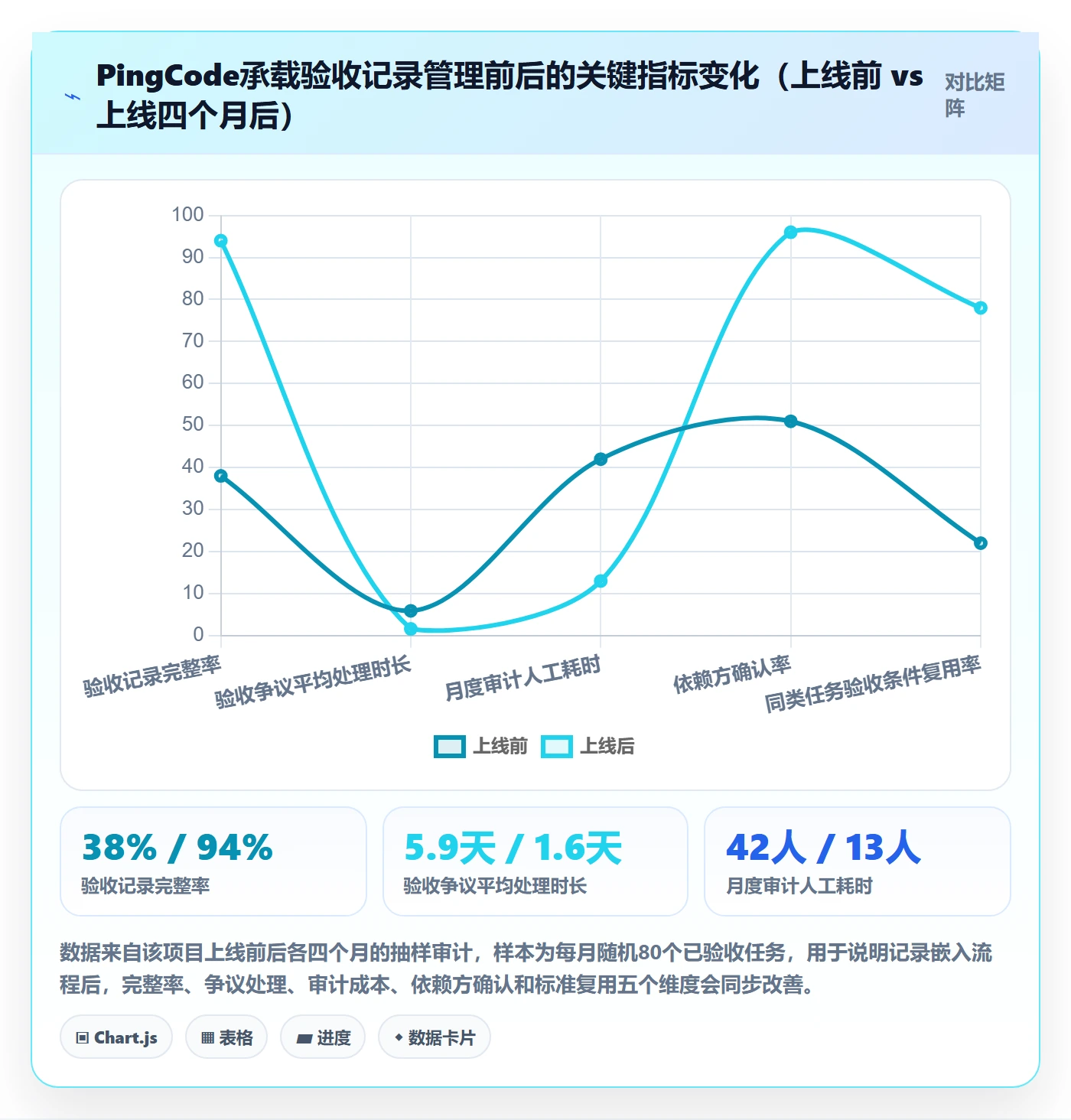 验收记录管理方法大全:跨部门团队任务验收制度设计落地清单