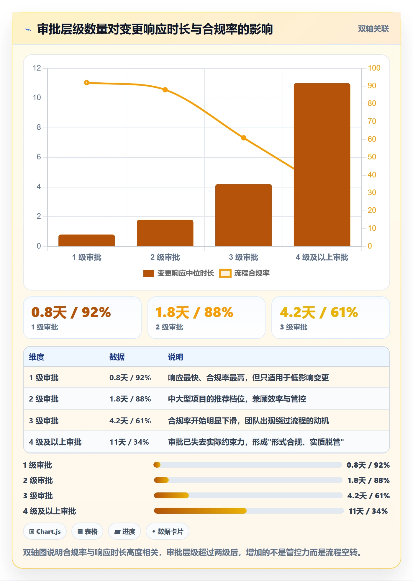 计划基线流程与规范：项目经理项目规划最佳实践关键指标