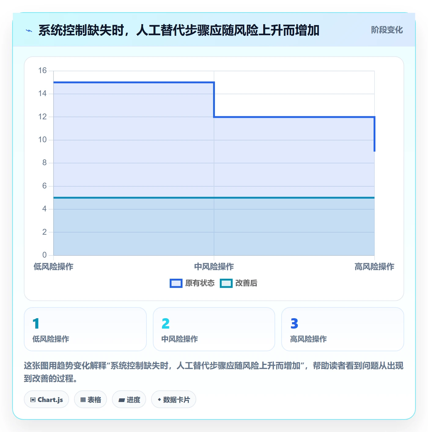 列表视图批量操作教程:跨部门团队制度设计,避坑指南