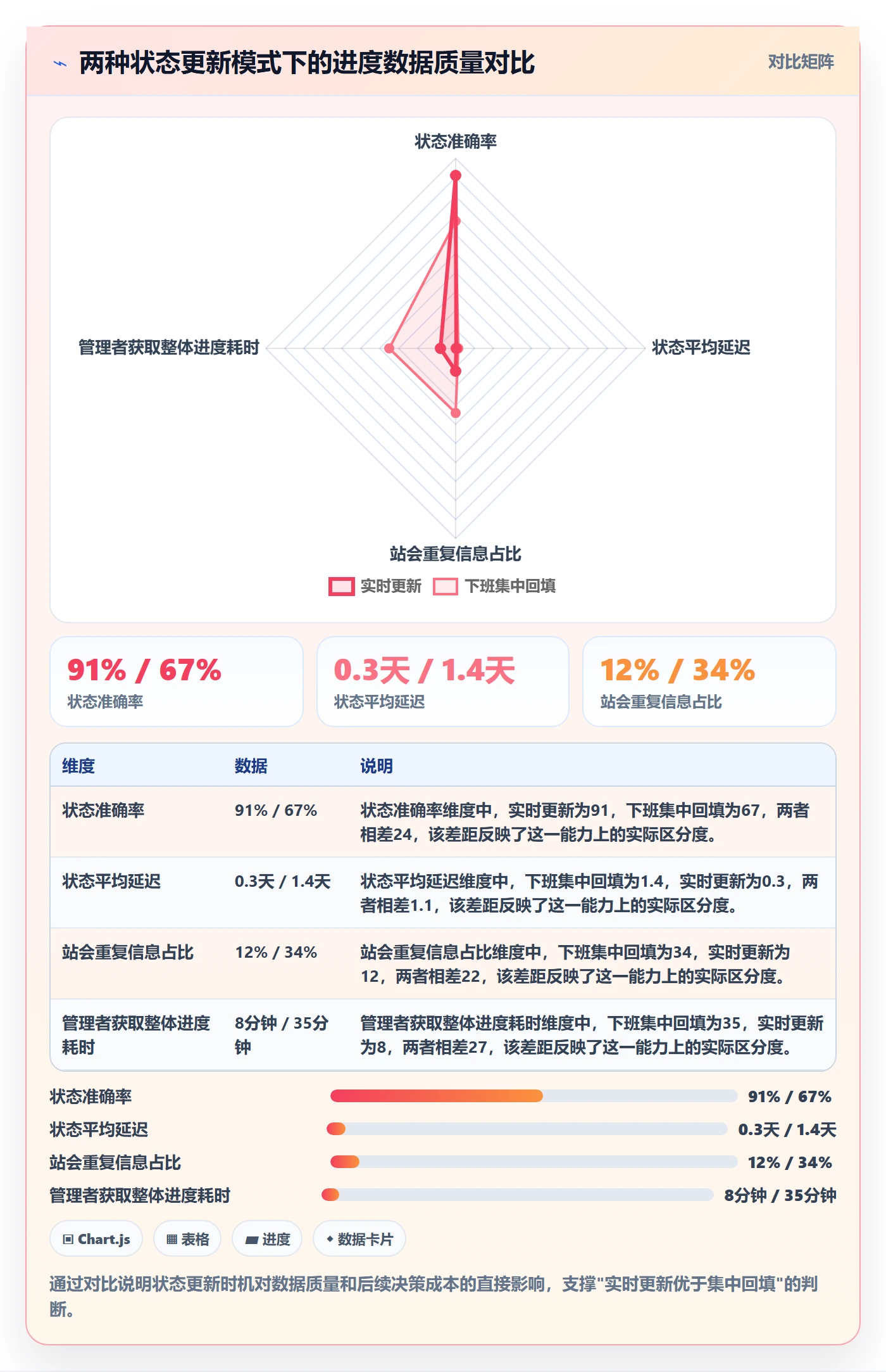 追踪实操方法:研发团队提升进度跟踪效率的最佳实践方法与模板