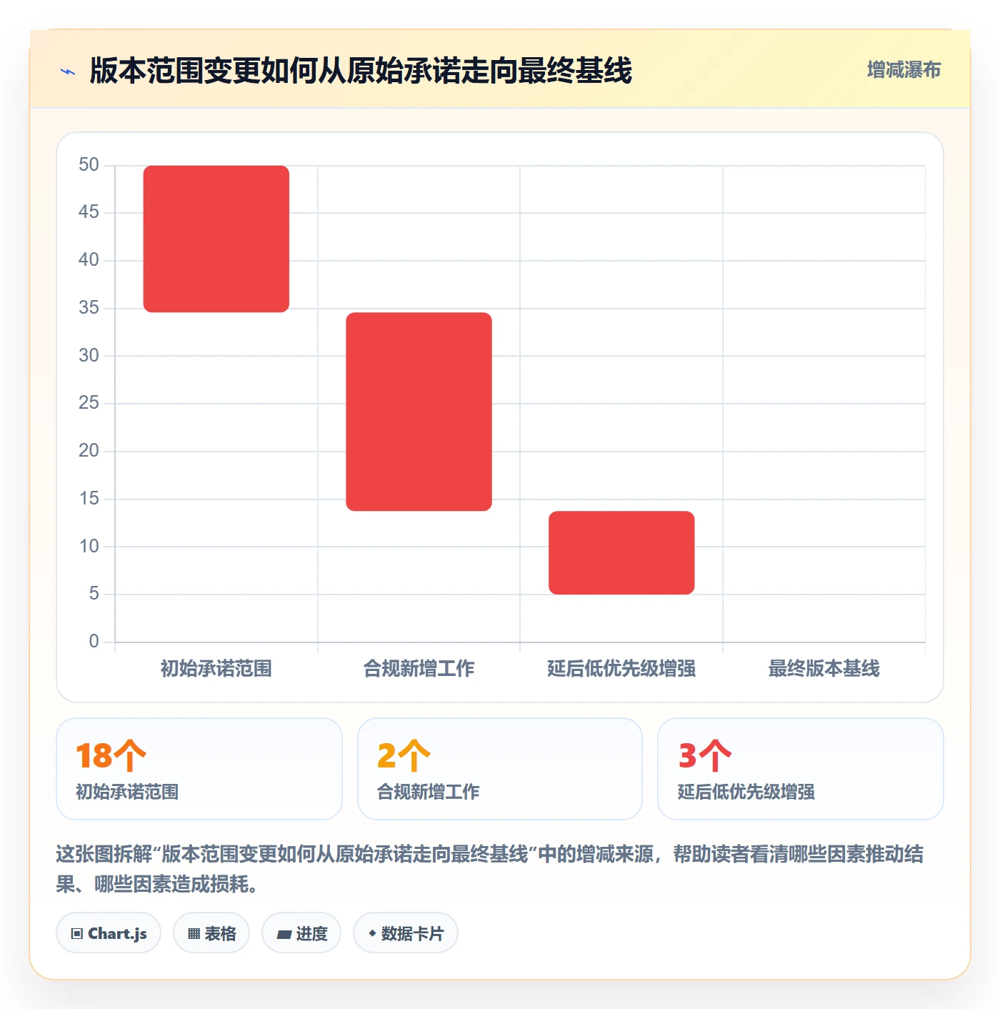 版本计划最佳实践：企业管理者版本管理协同管理，常见问题