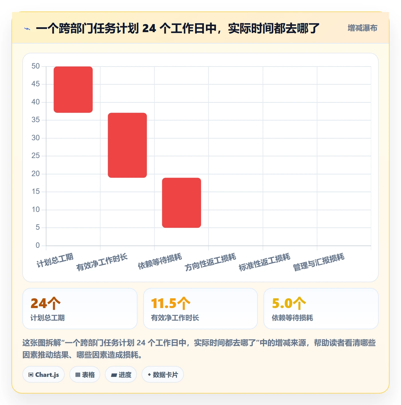 完成实操方法:管理层提升任务执行效率的实操方法方法与模板