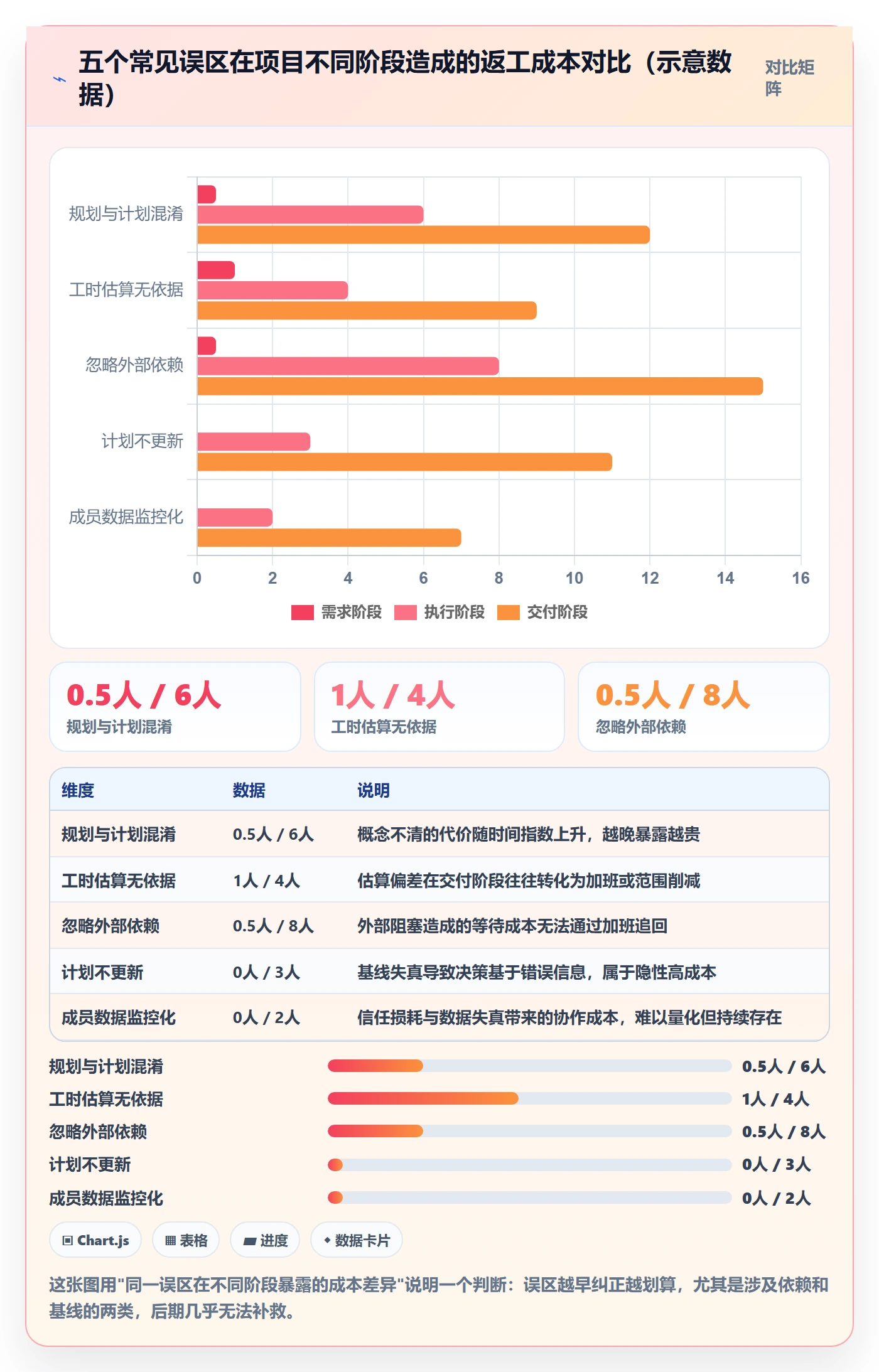 项目规划如何做好项目计划?项目成员数据分析与操作步骤