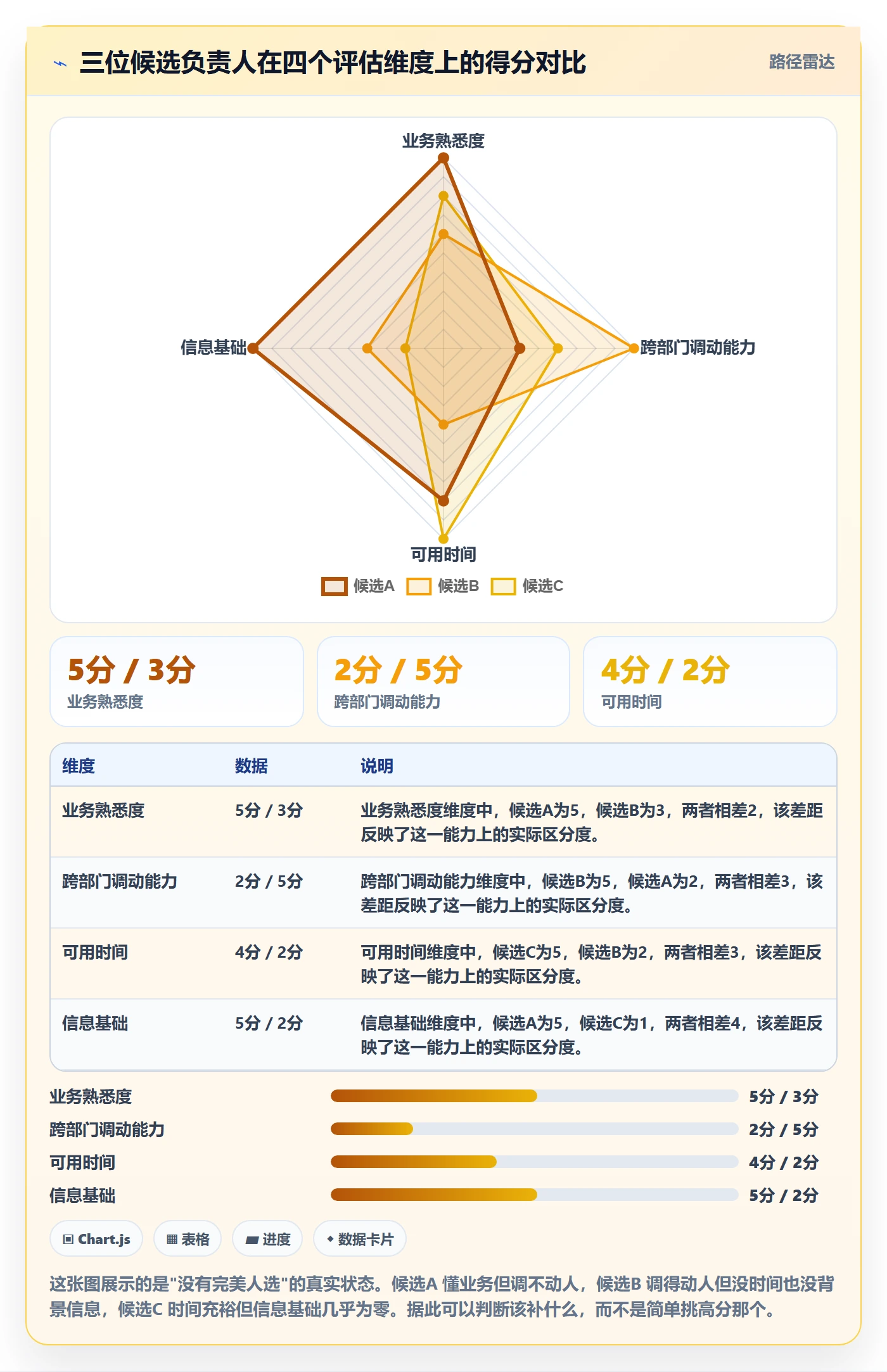 任务负责人变更怎么做？跨部门团队入门指南：任务分派从0到1