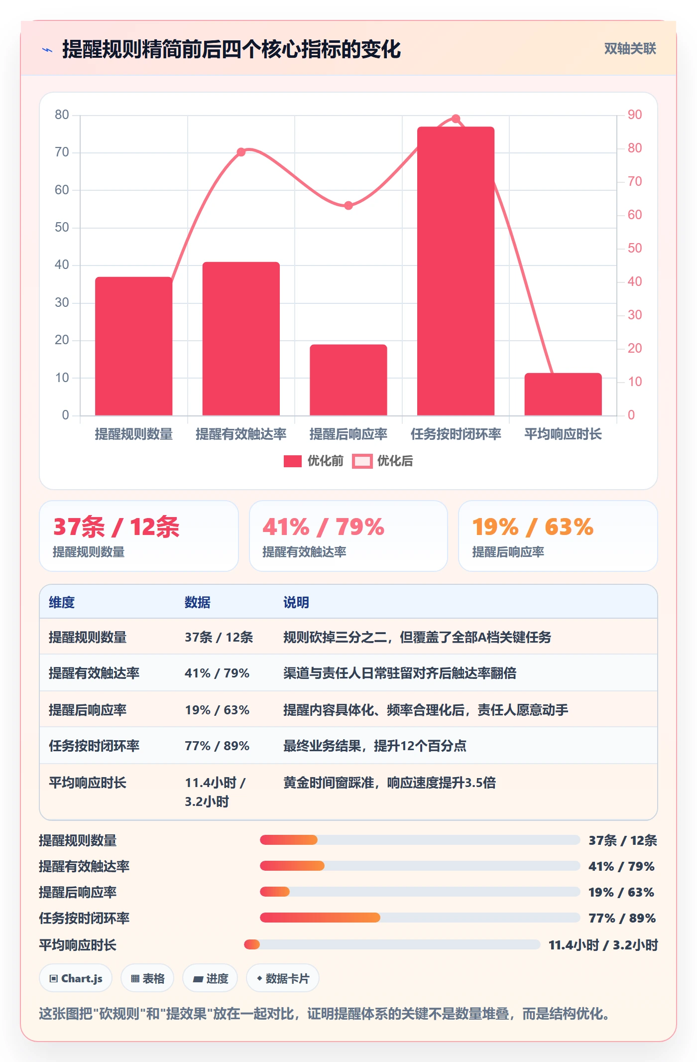 任务提醒如何做好自动提醒?管理层数据分析与操作步骤