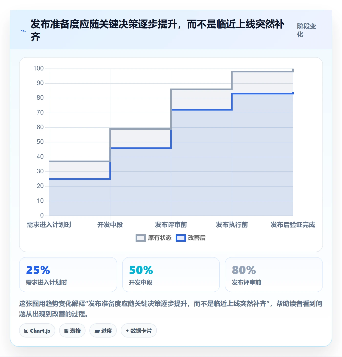 发布怎么做?产品经理落地方案:发布管理从0到1