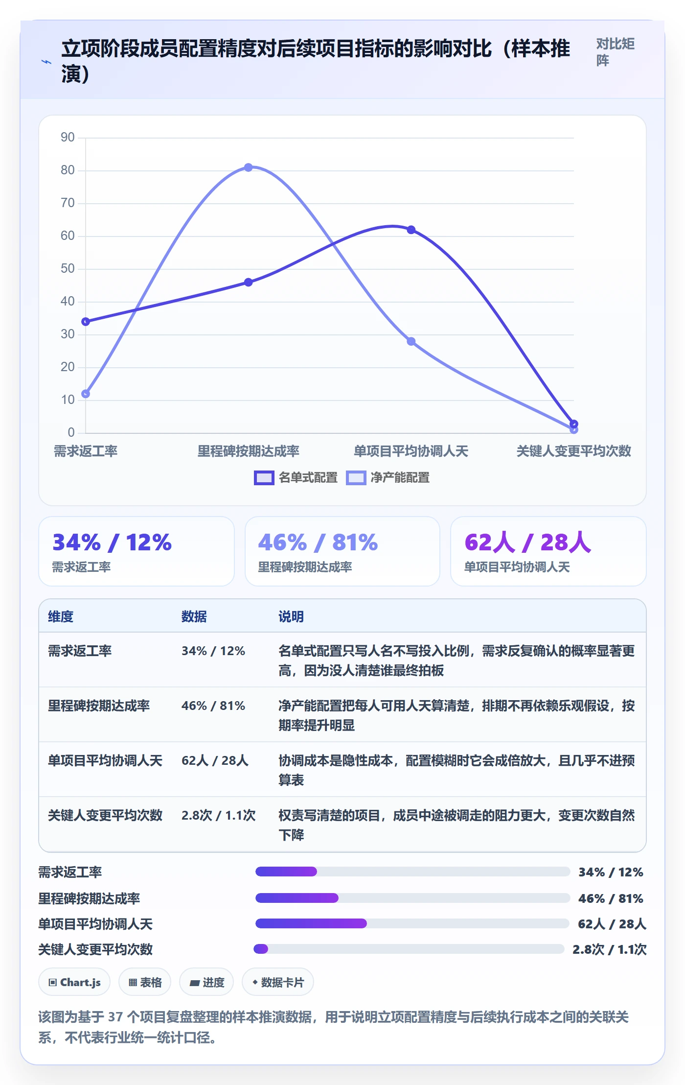 项目立项如何做好项目成员？项目经理风险控制与操作步骤