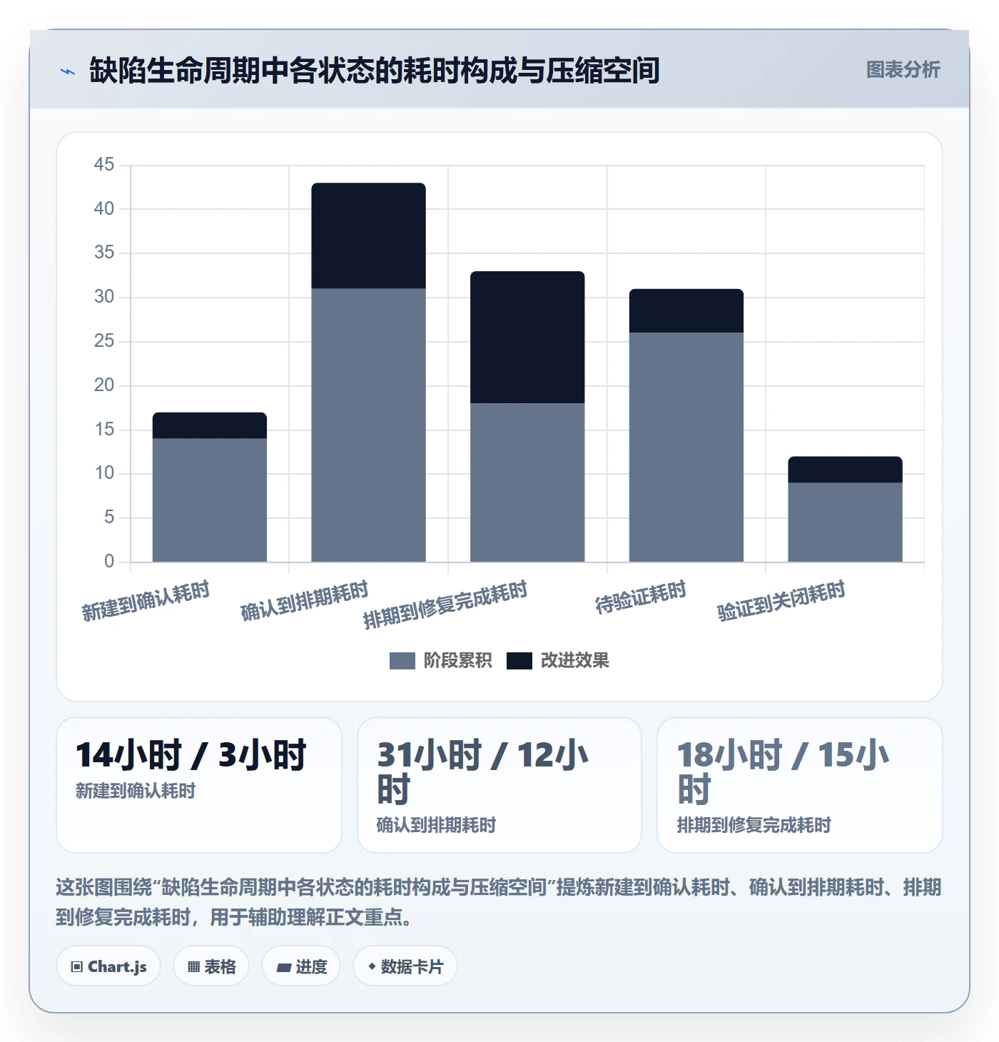Bug管理指南:企业管理者如何做好Bug / 缺陷,流程优化全流程