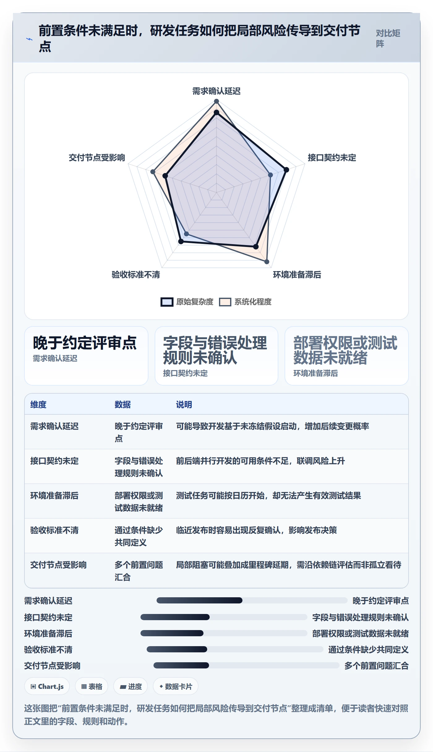 计划时间落地方案:研发团队开展甘特图的风险控制案例解析