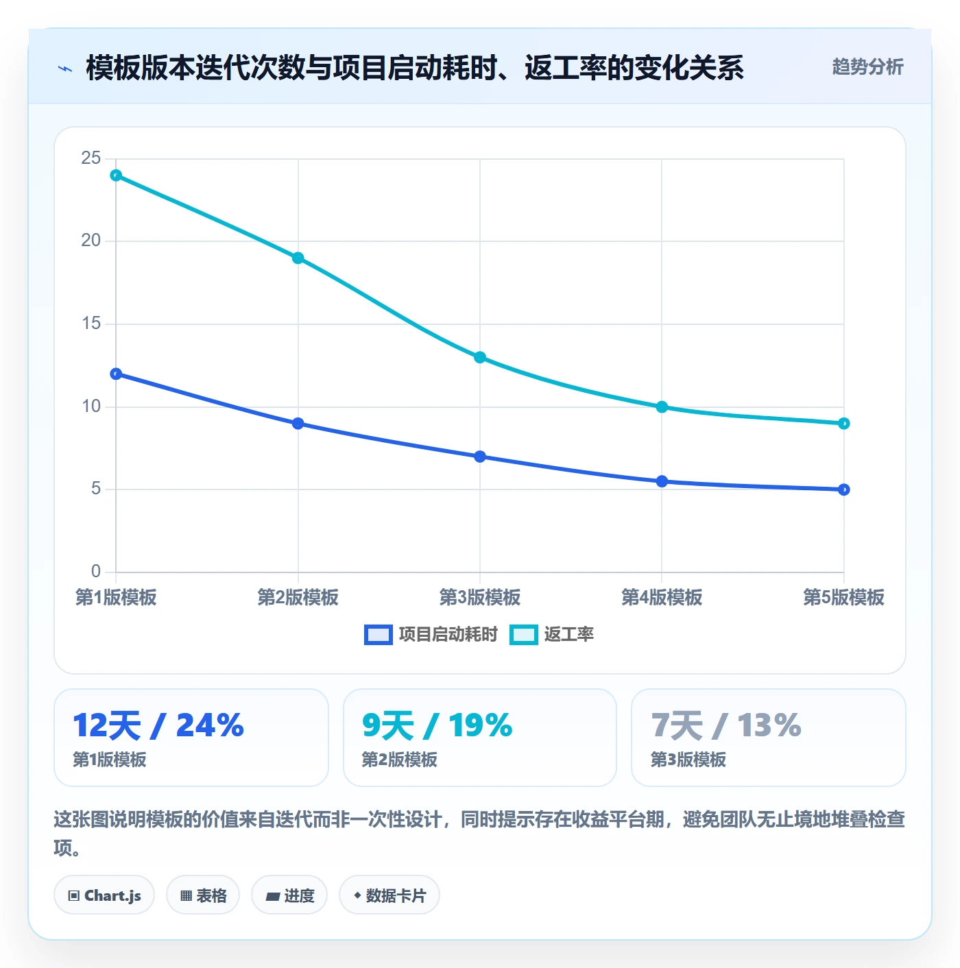 复制项目怎么做？项目经理风险控制：项目模板从0到1