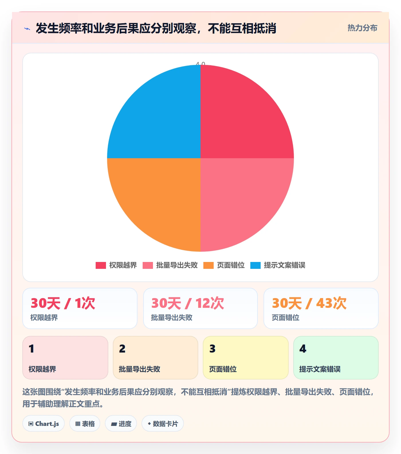 严重程度管理方法大全：实施团队Bug / 缺陷落地方案落地清单