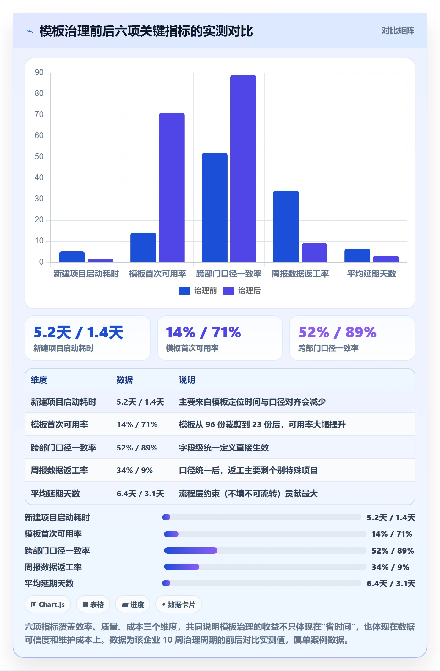 模板流程管理方法大全:项目负责人项目模板入门指南落地清单